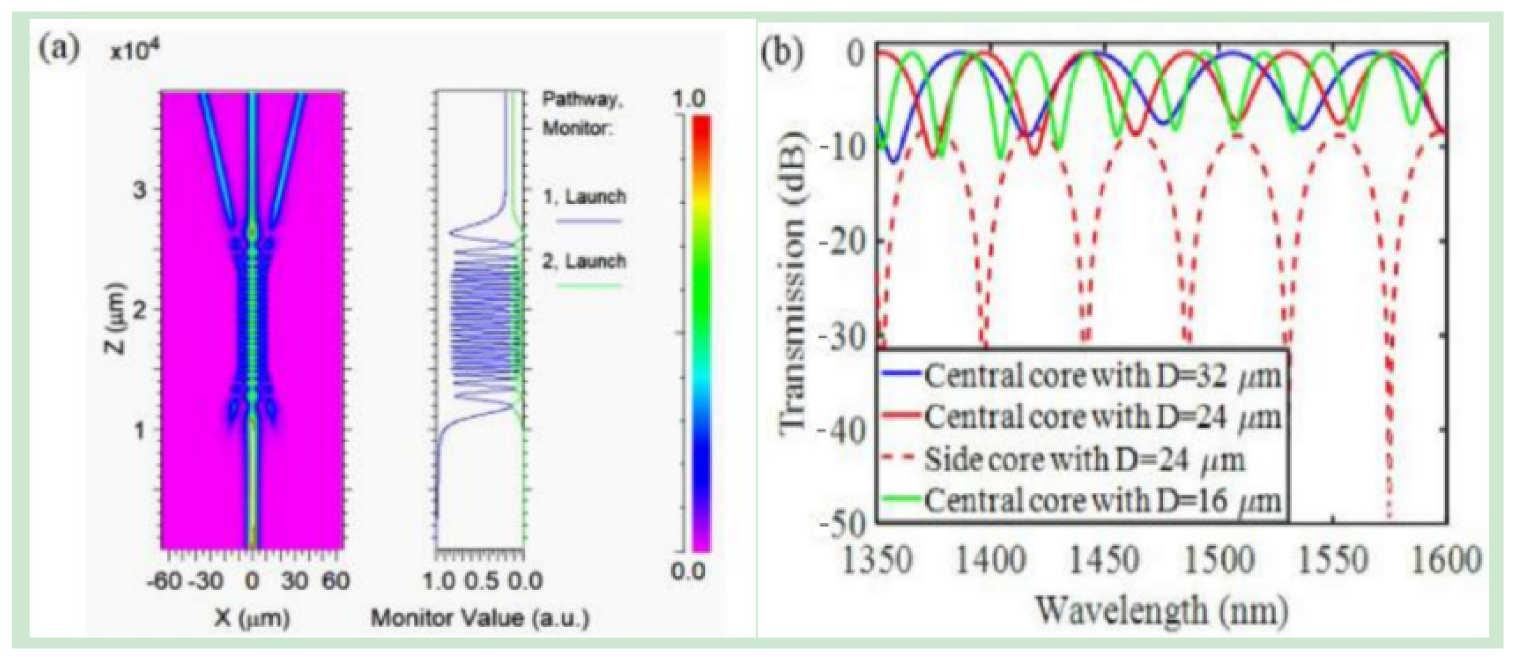Micromachines 14 02026 g010