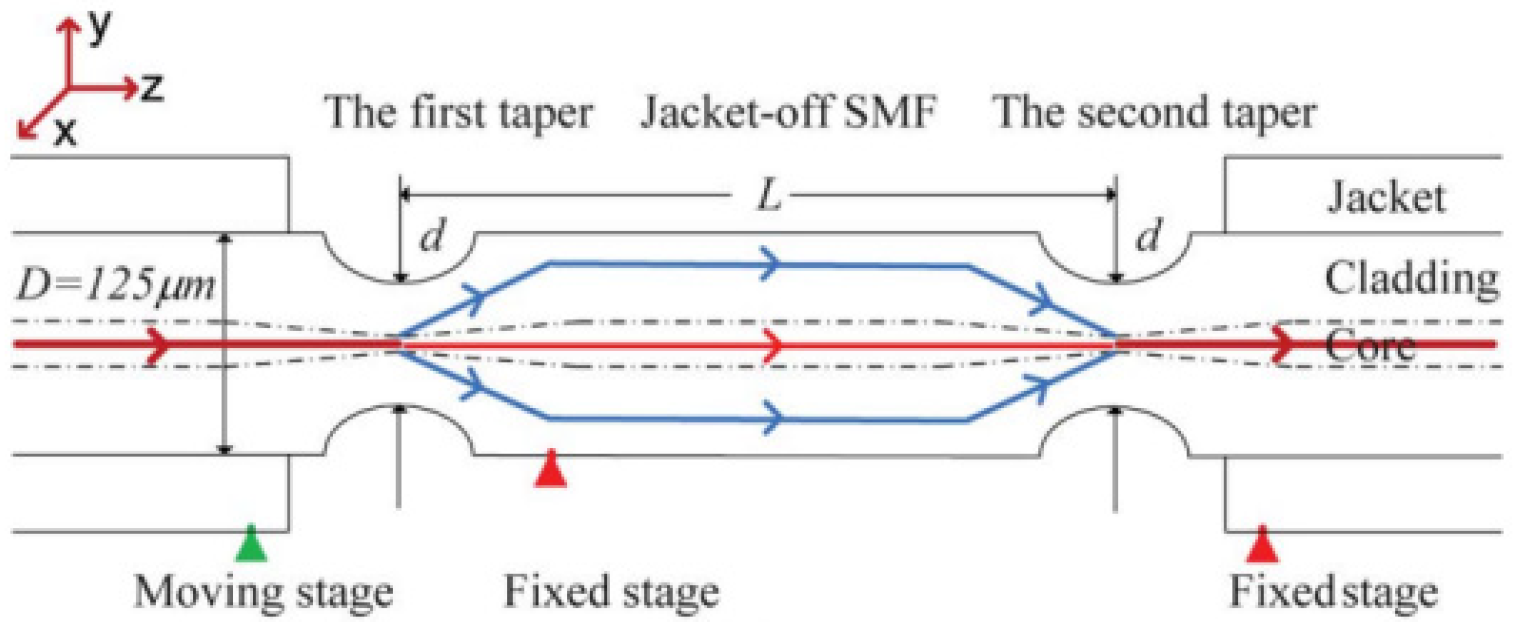 Micromachines 14 02026 g015