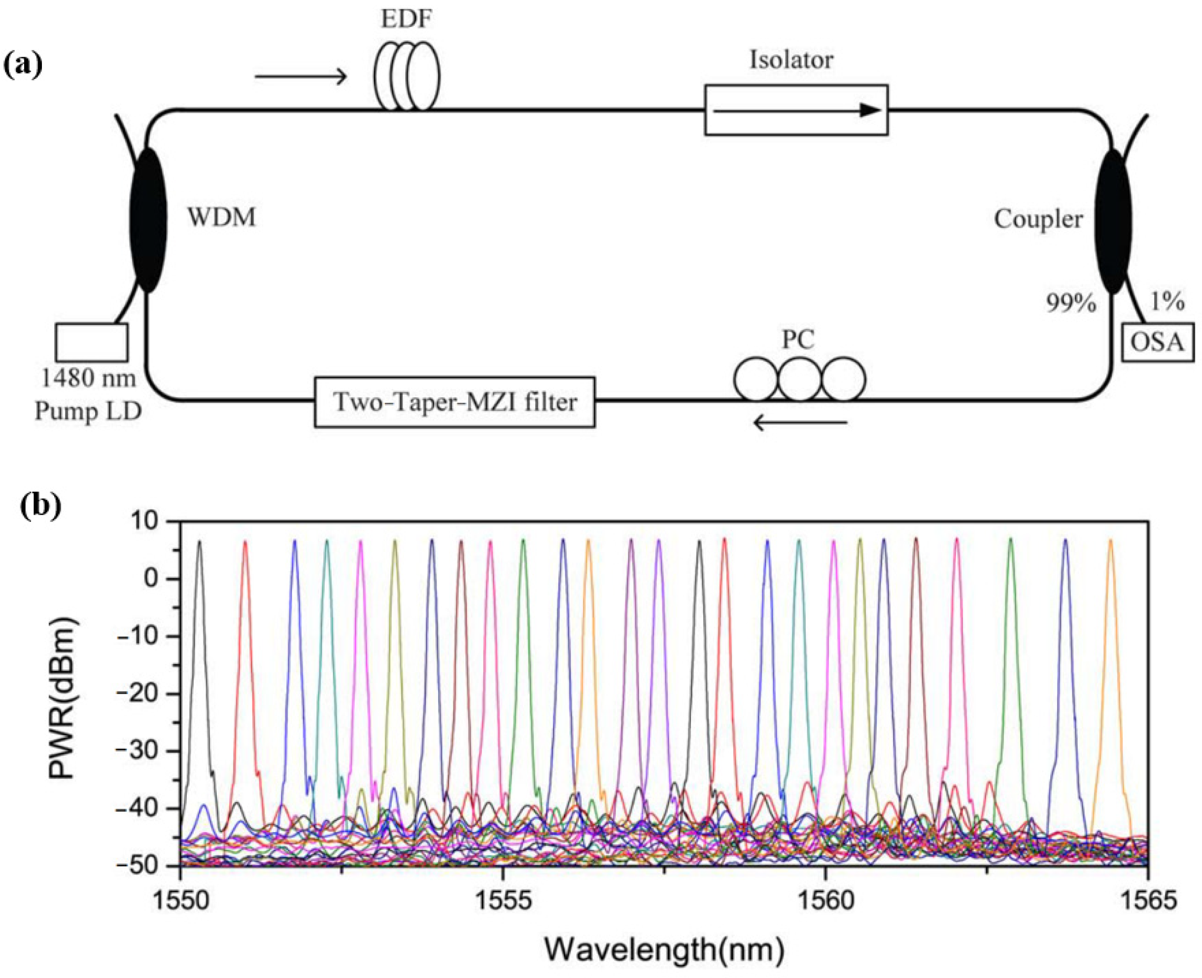 Micromachines 14 02026 g016