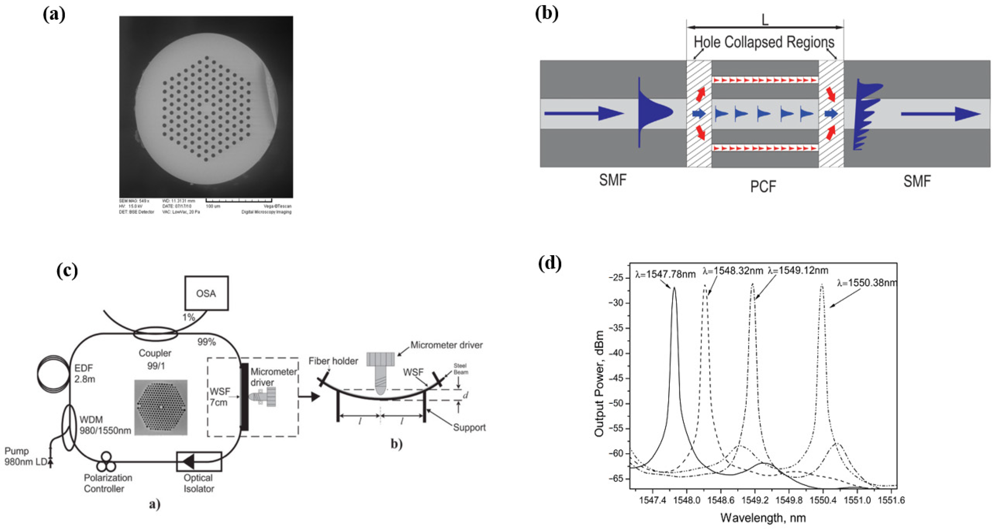 Micromachines 14 02026 g019