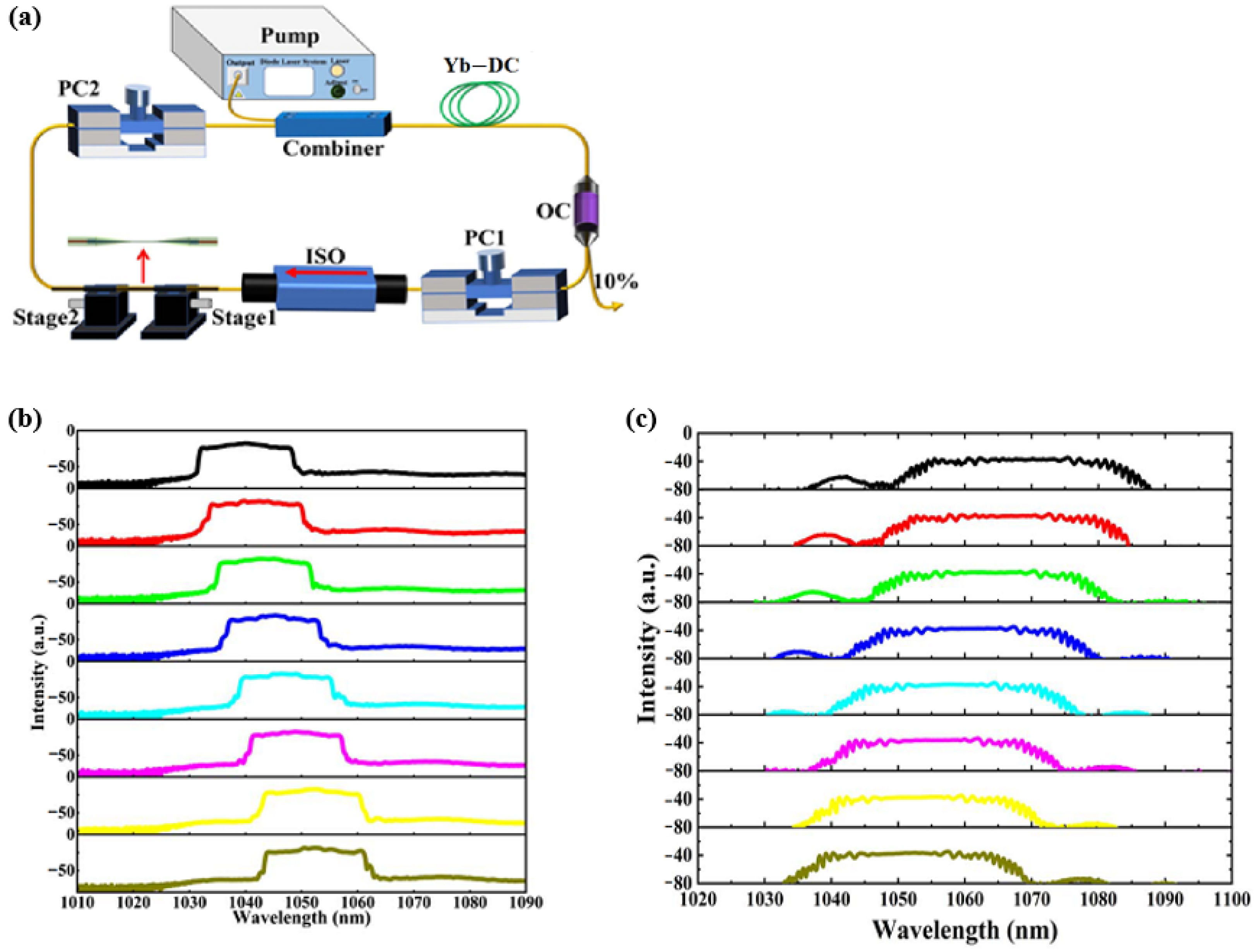 Micromachines 14 02026 g021