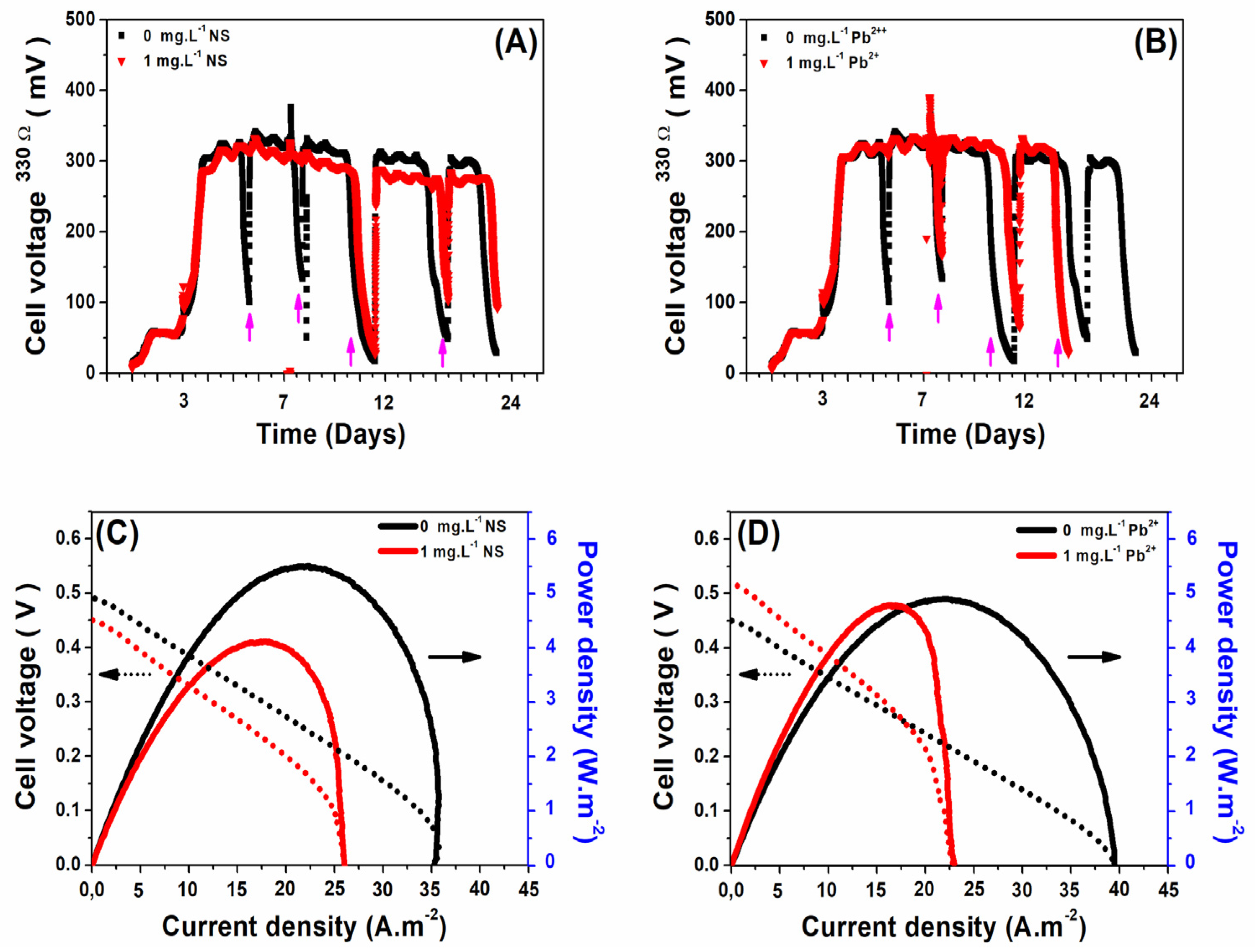 Micromachines 14 02027 g003