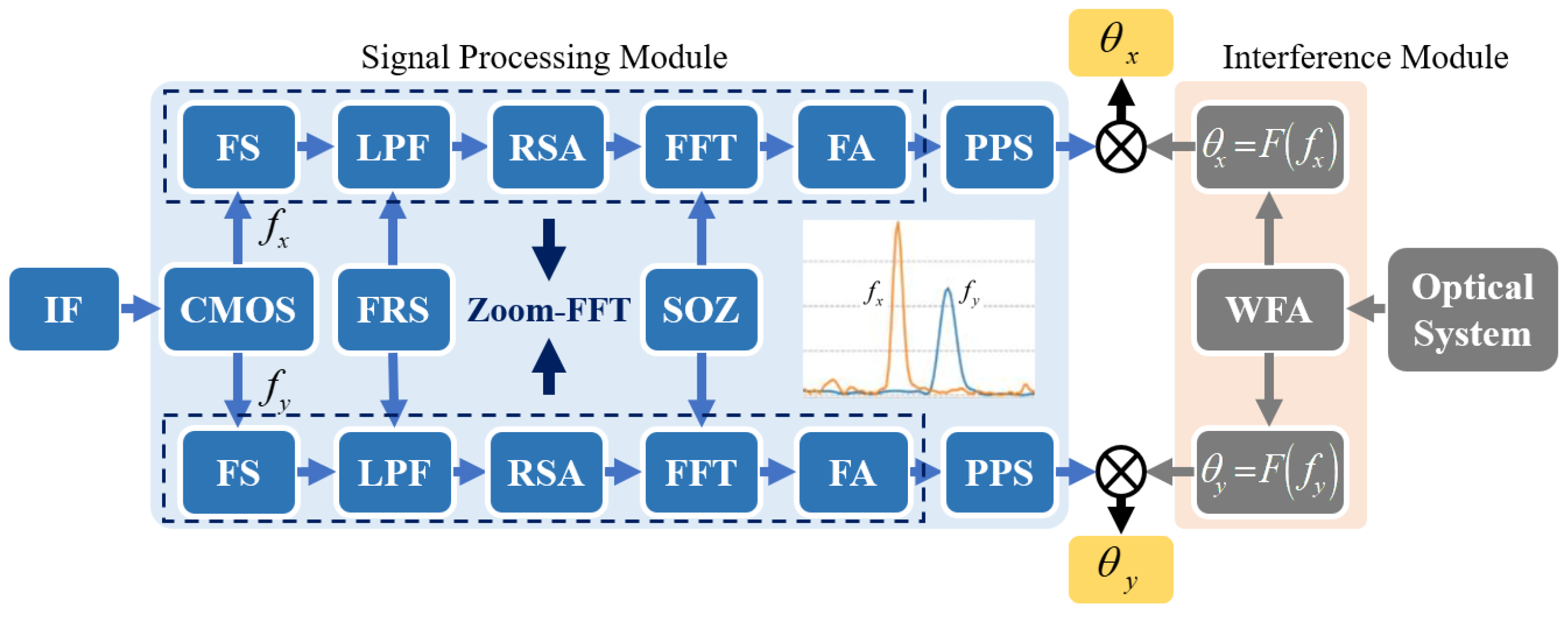 Micromachines 14 02028 g003