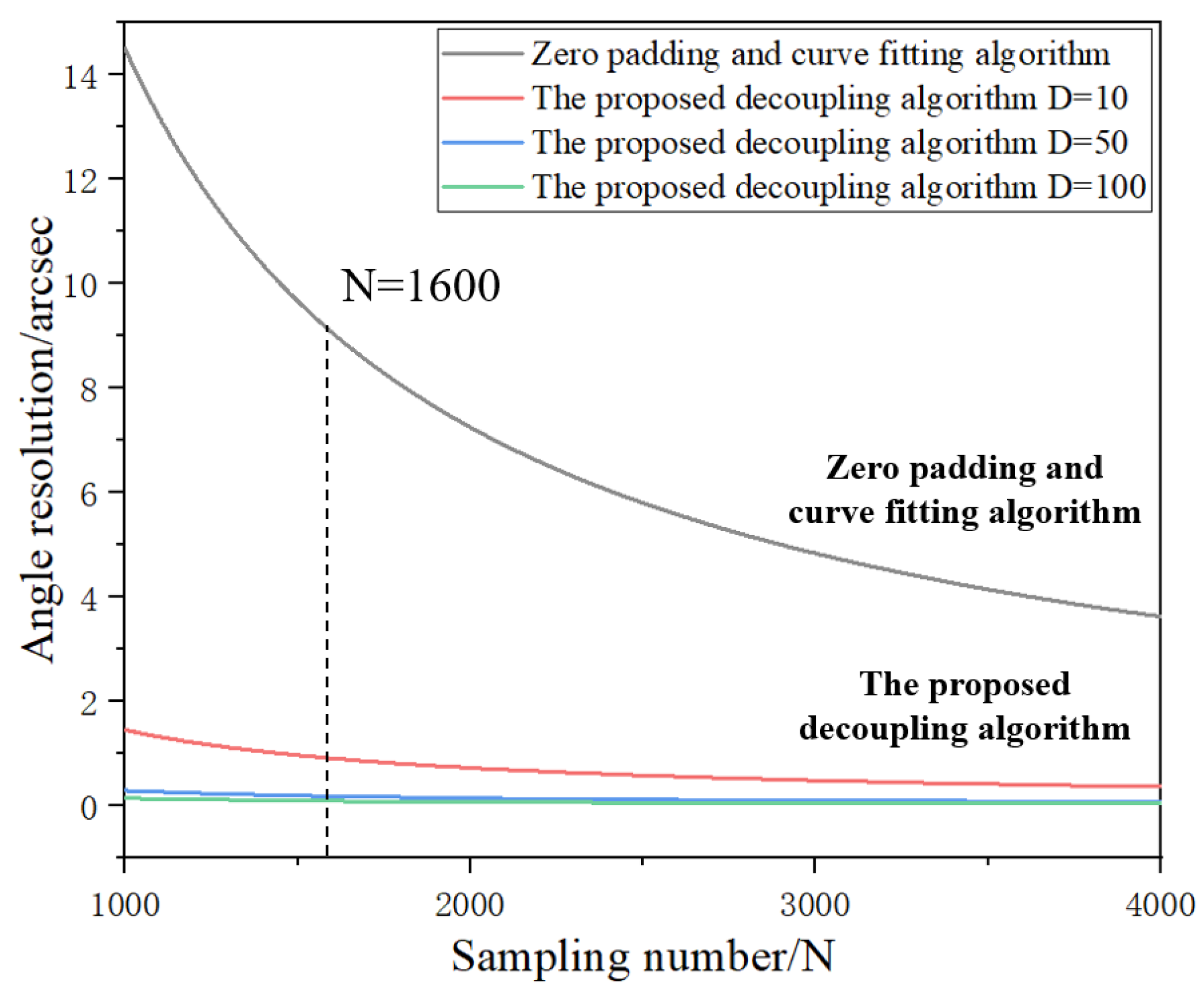 Micromachines 14 02028 g005