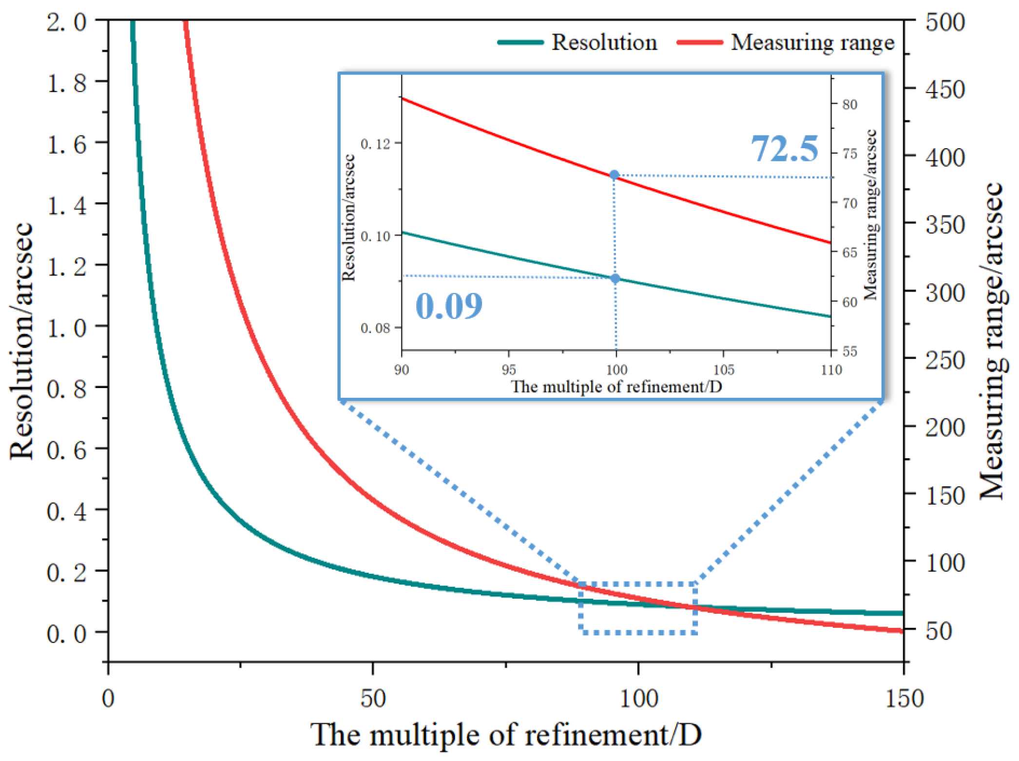 Micromachines 14 02028 g006