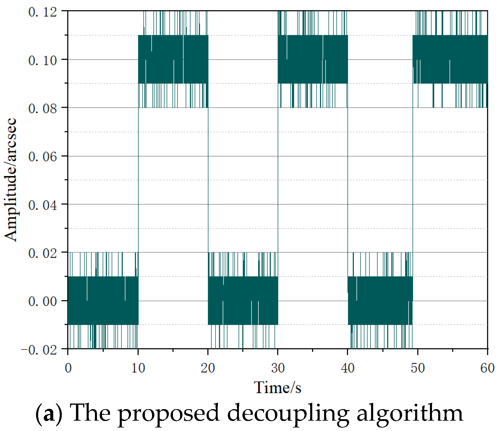 Micromachines 14 02028 g007a