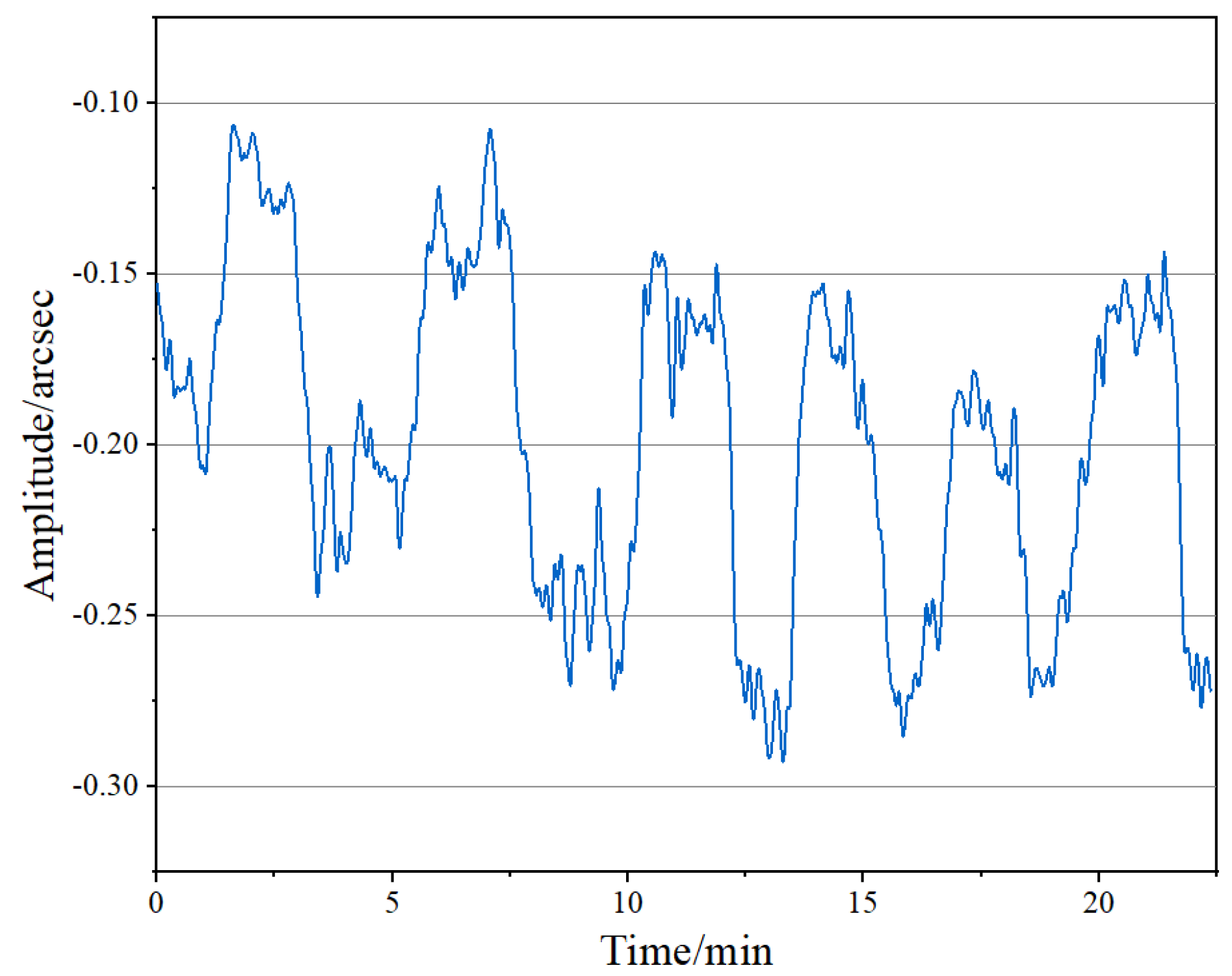 Micromachines 14 02028 g009