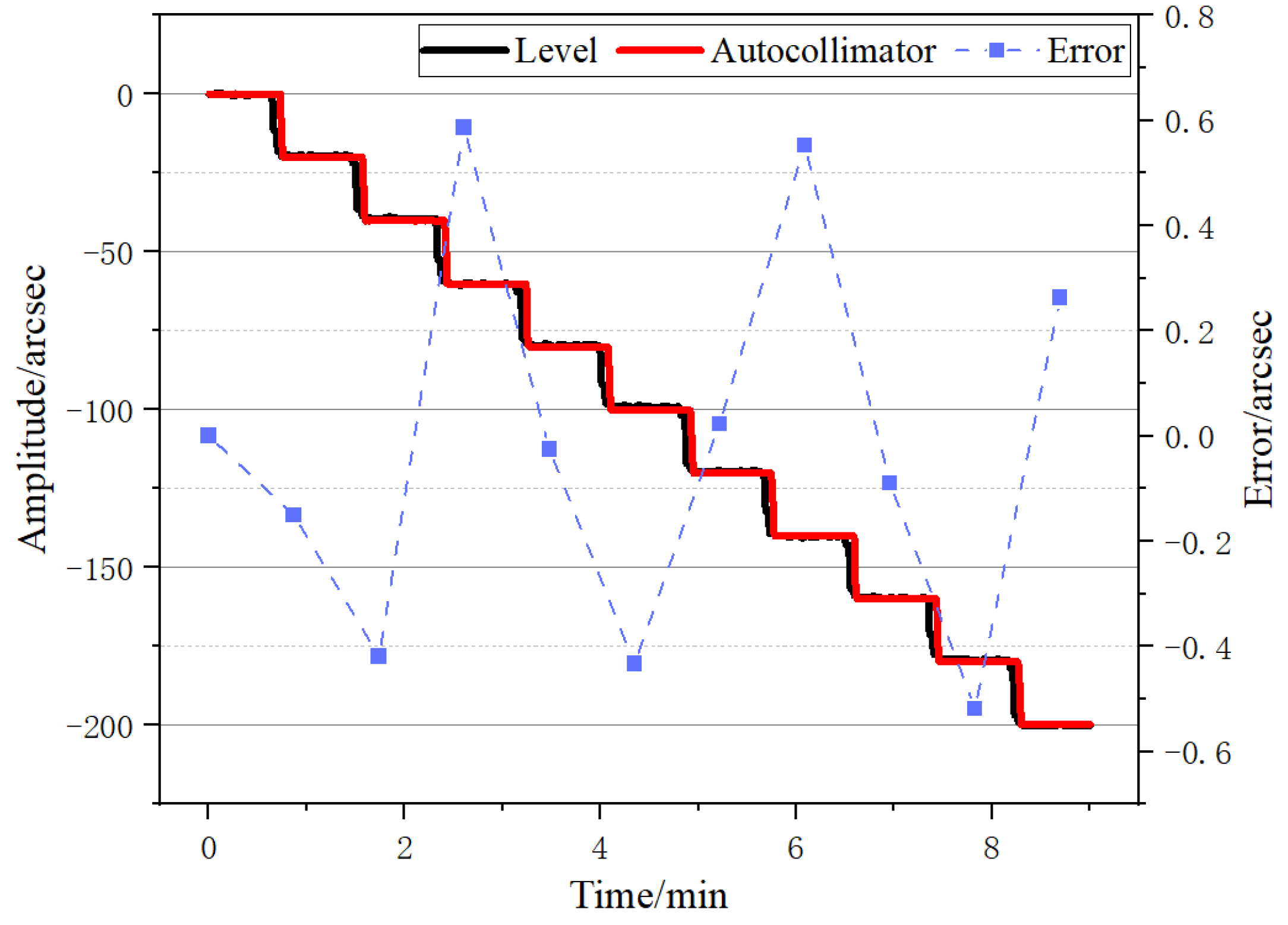 Micromachines 14 02028 g012