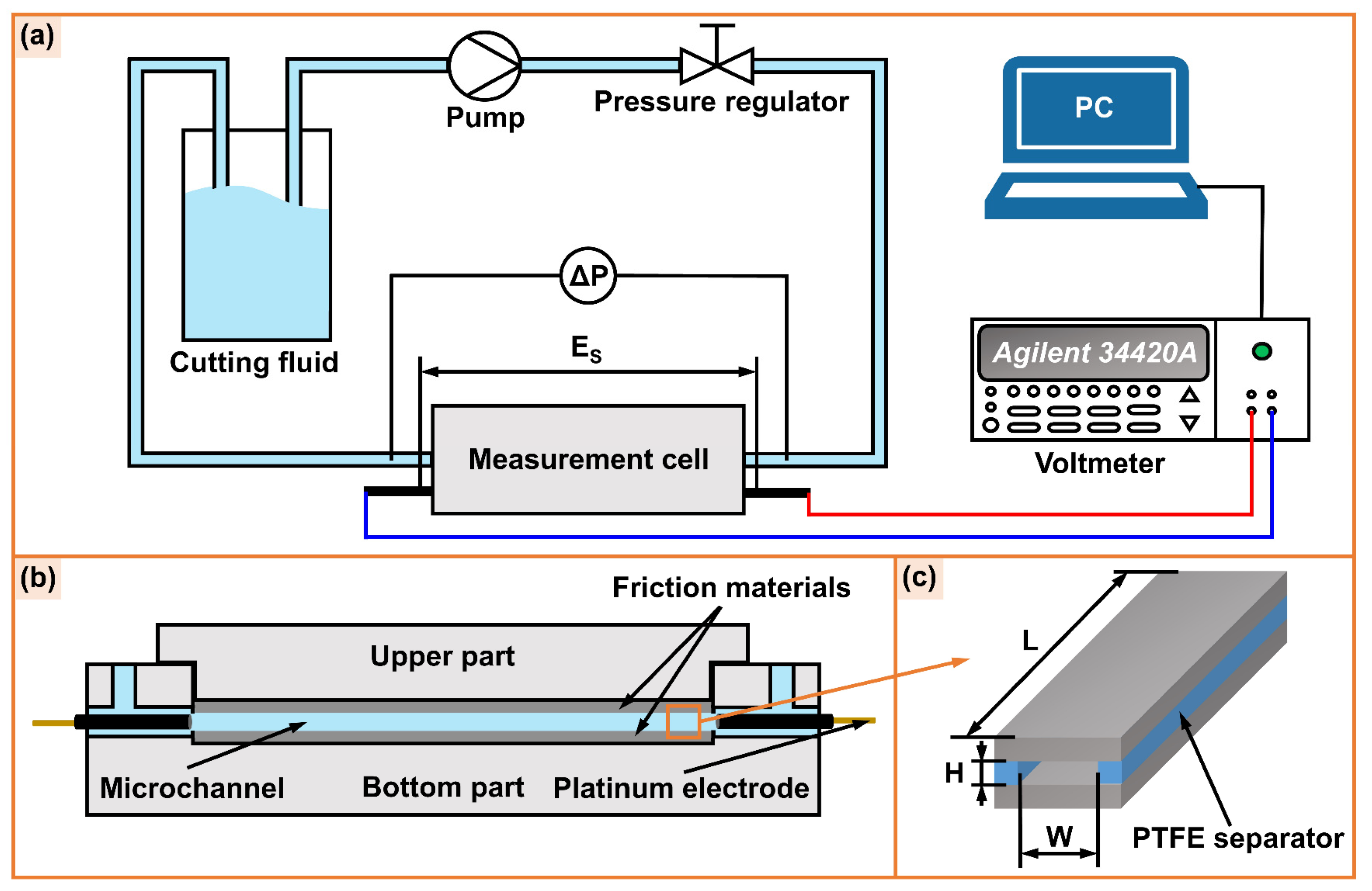 Micromachines 14 02029 g002