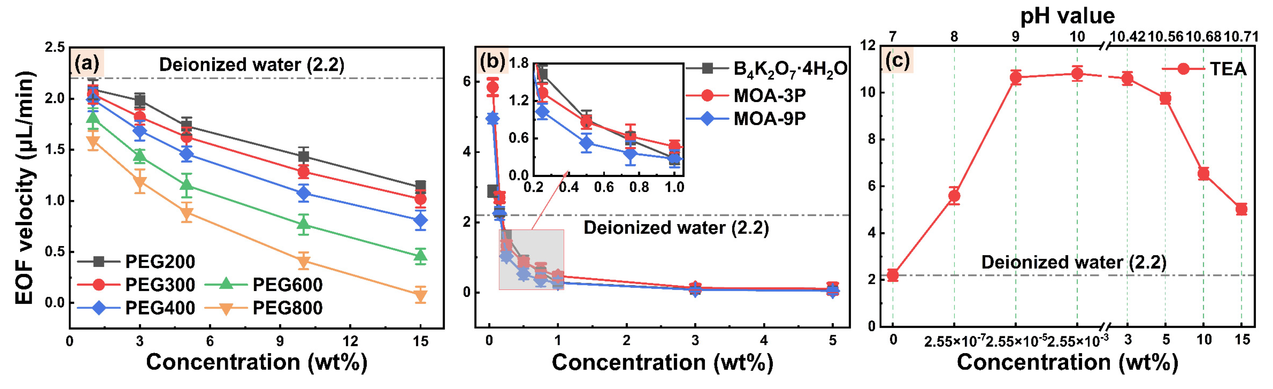 Micromachines 14 02029 g003