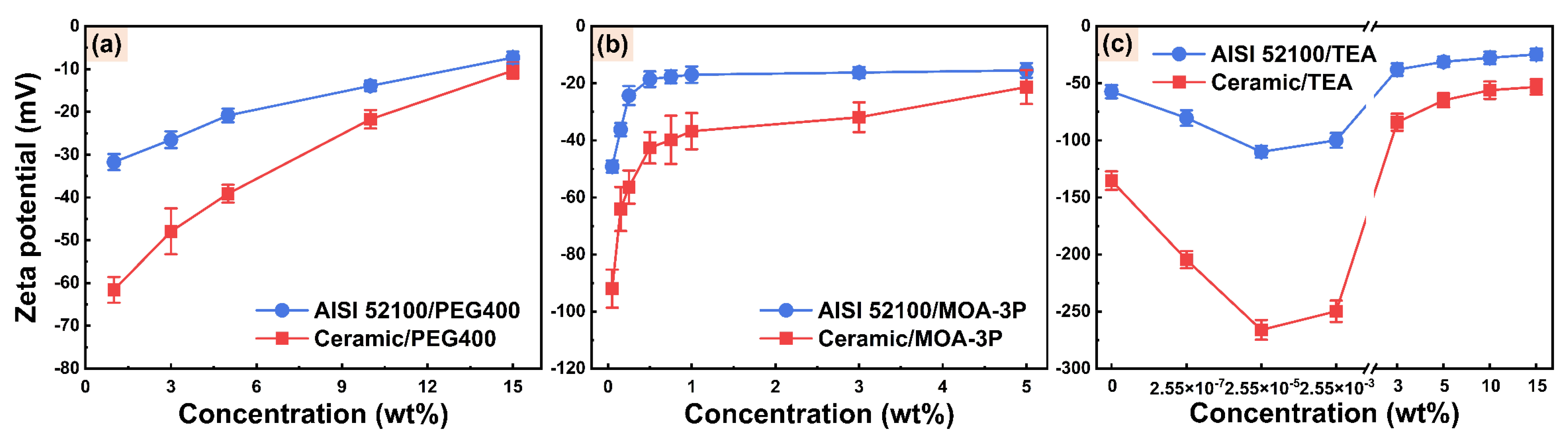 Micromachines 14 02029 g005