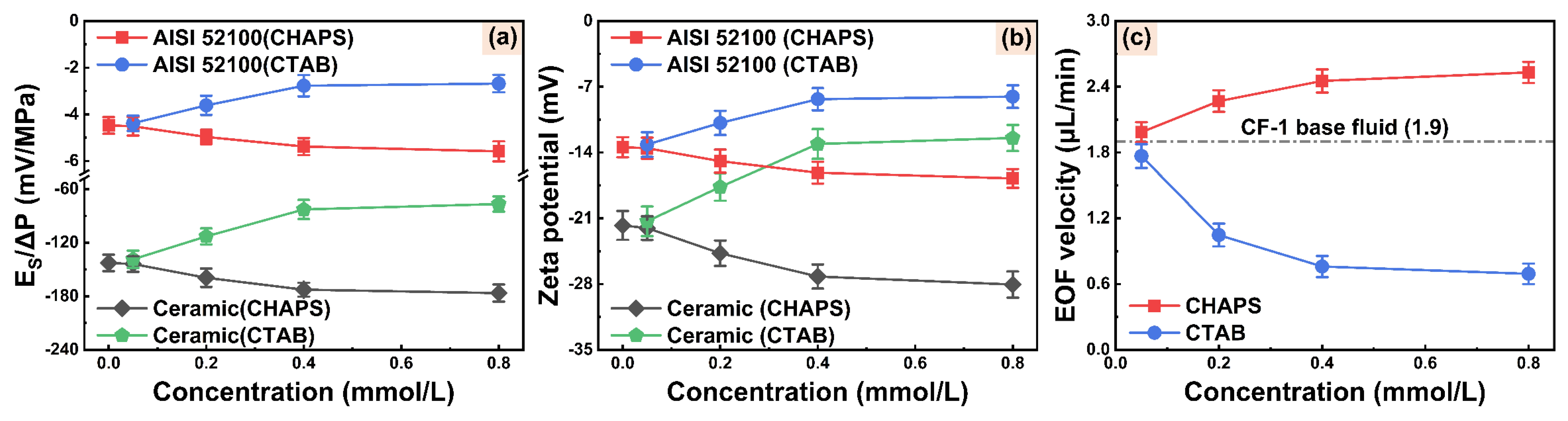 Micromachines 14 02029 g007