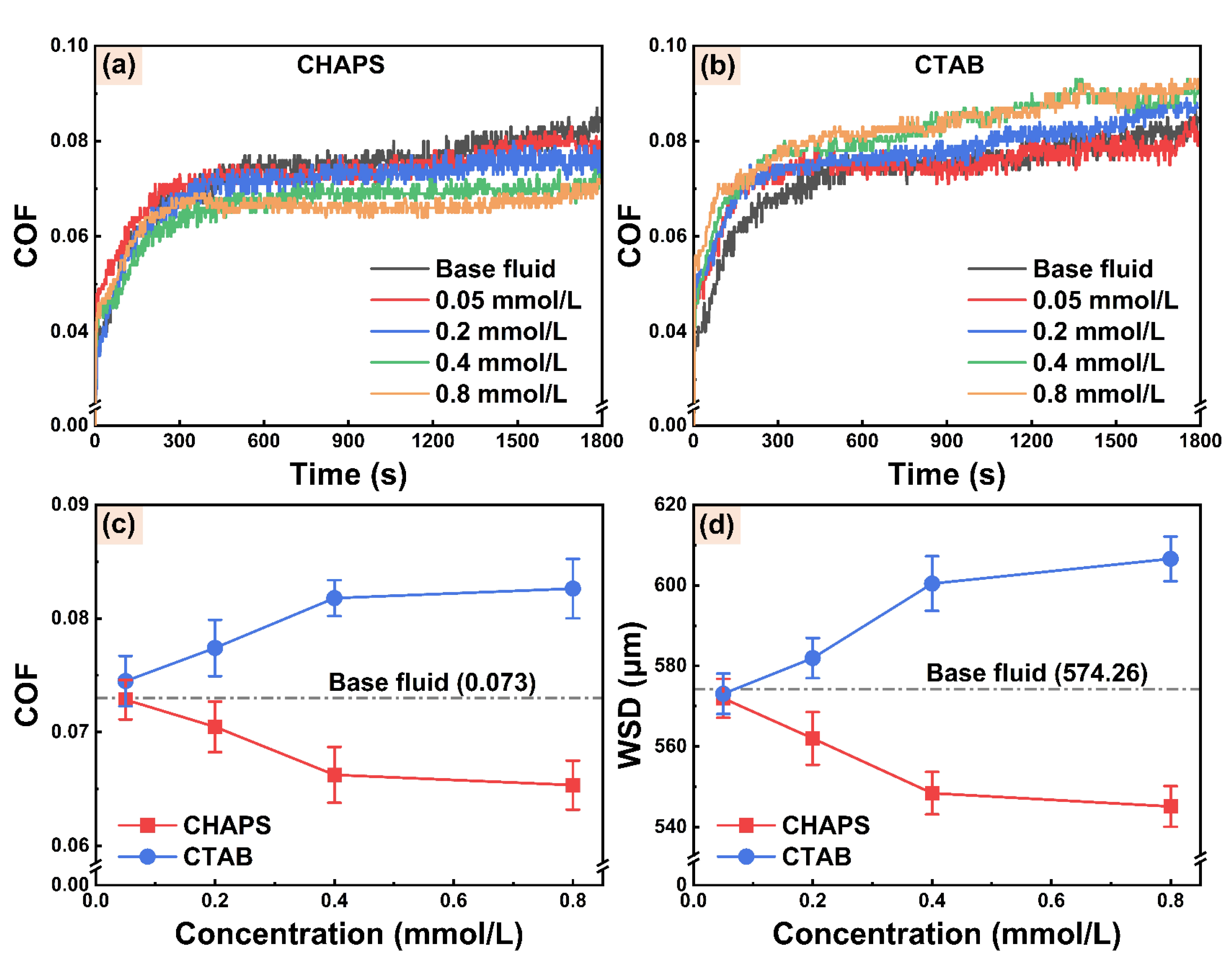Micromachines 14 02029 g008