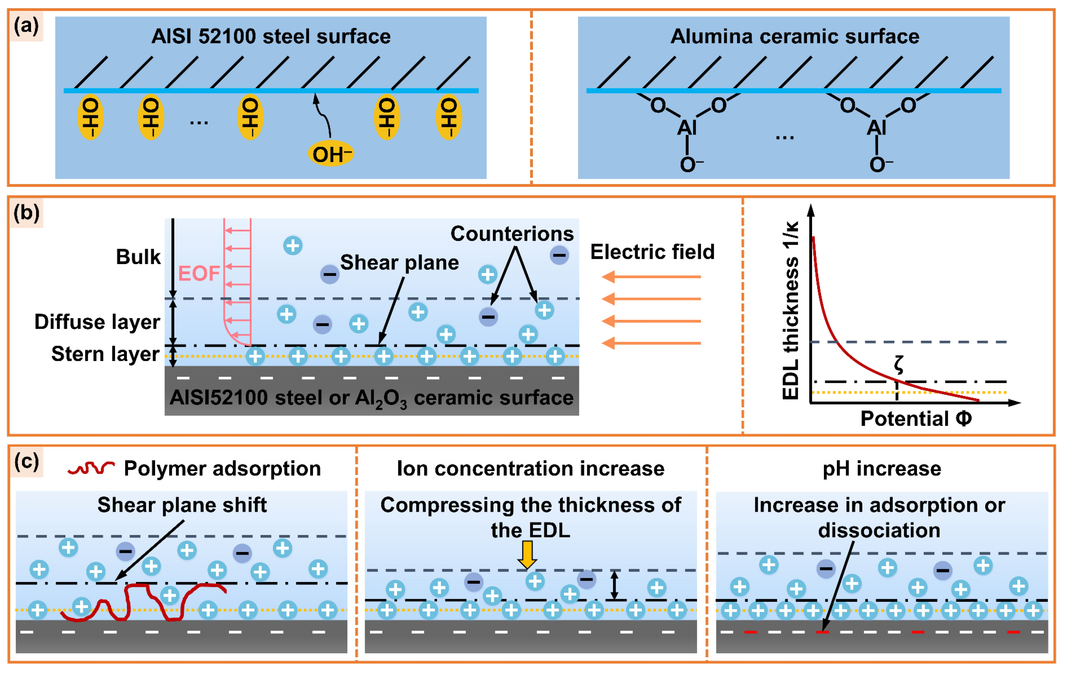 Micromachines 14 02029 g010