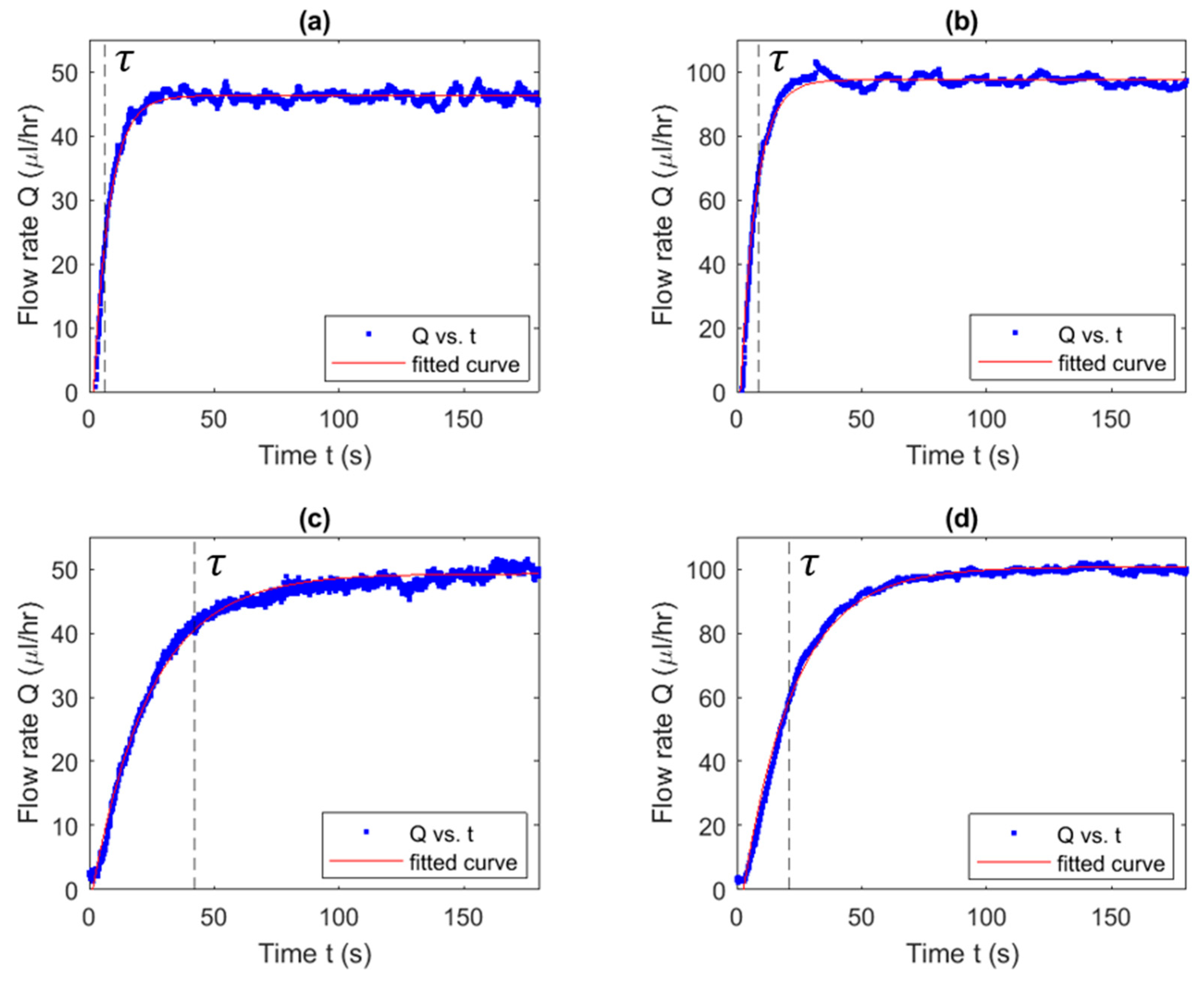 Micromachines 14 02033 g007