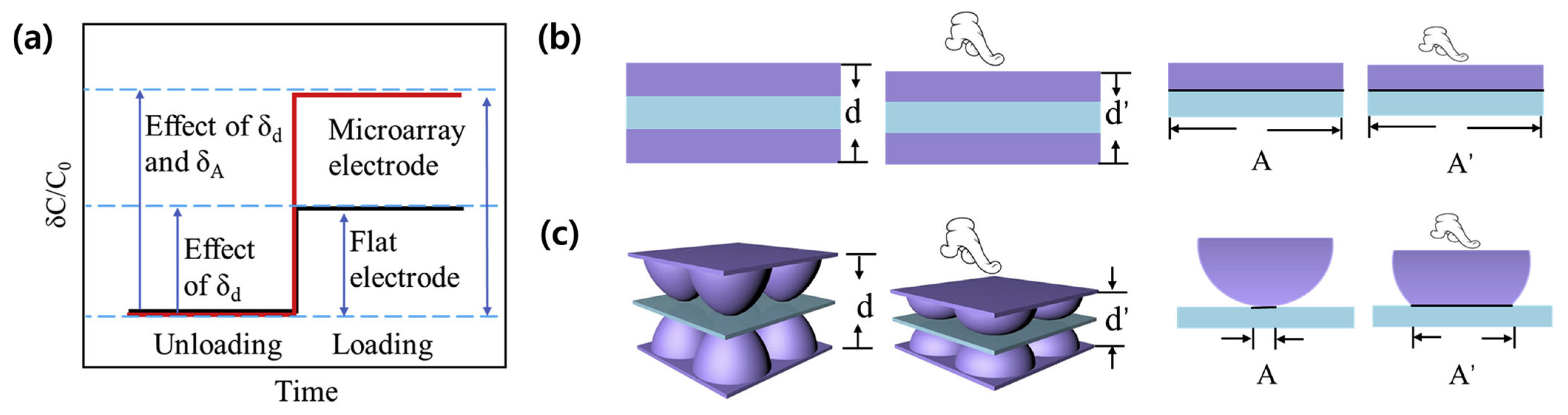 Micromachines 14 02034 g002