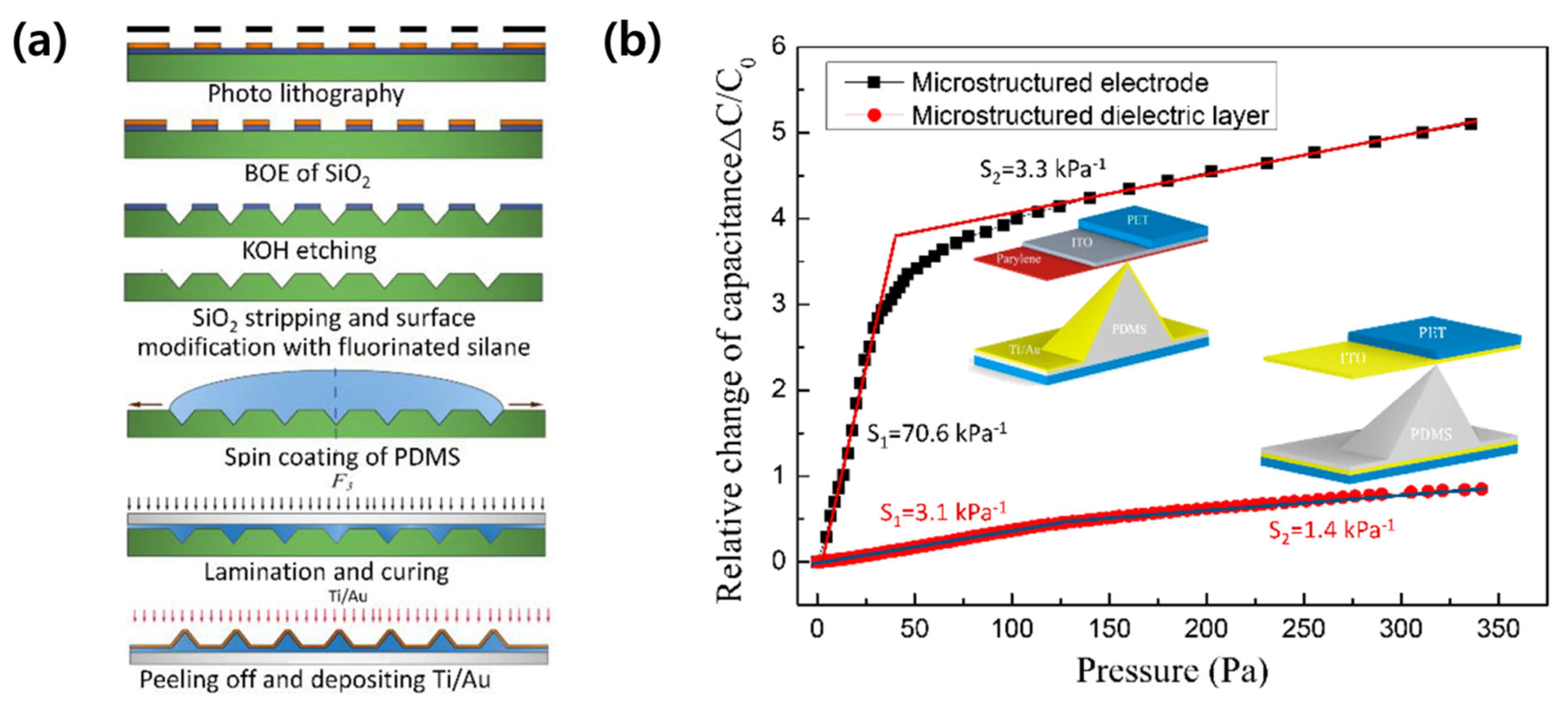 Micromachines 14 02034 g004