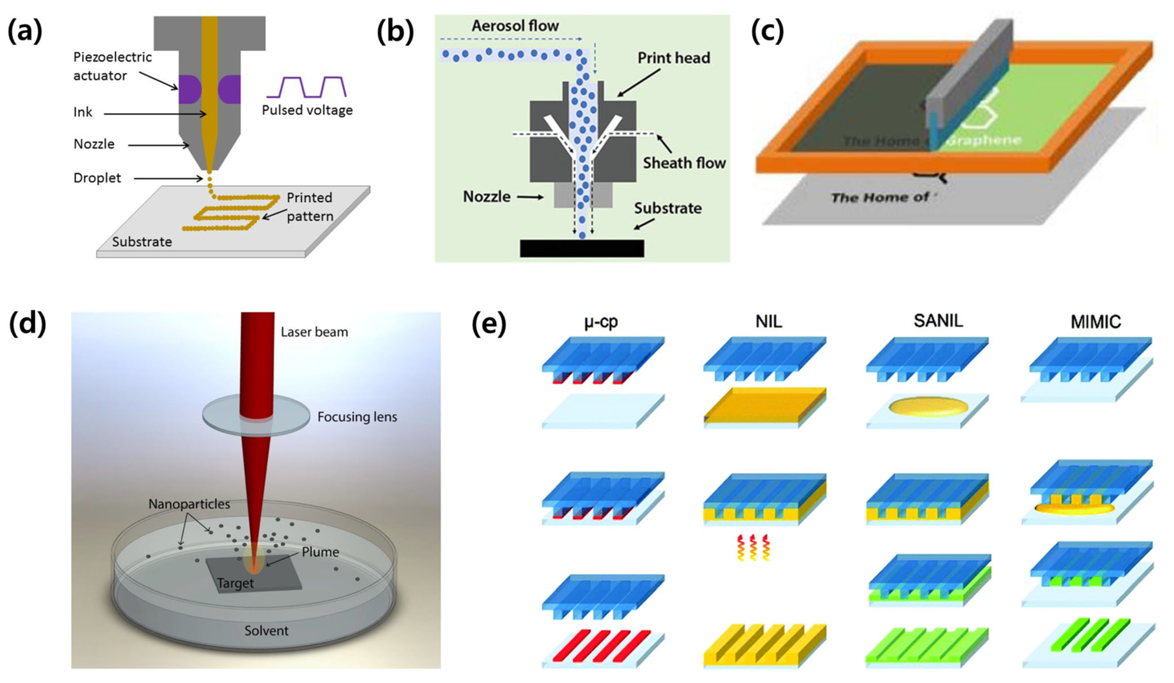Micromachines 14 02034 g008