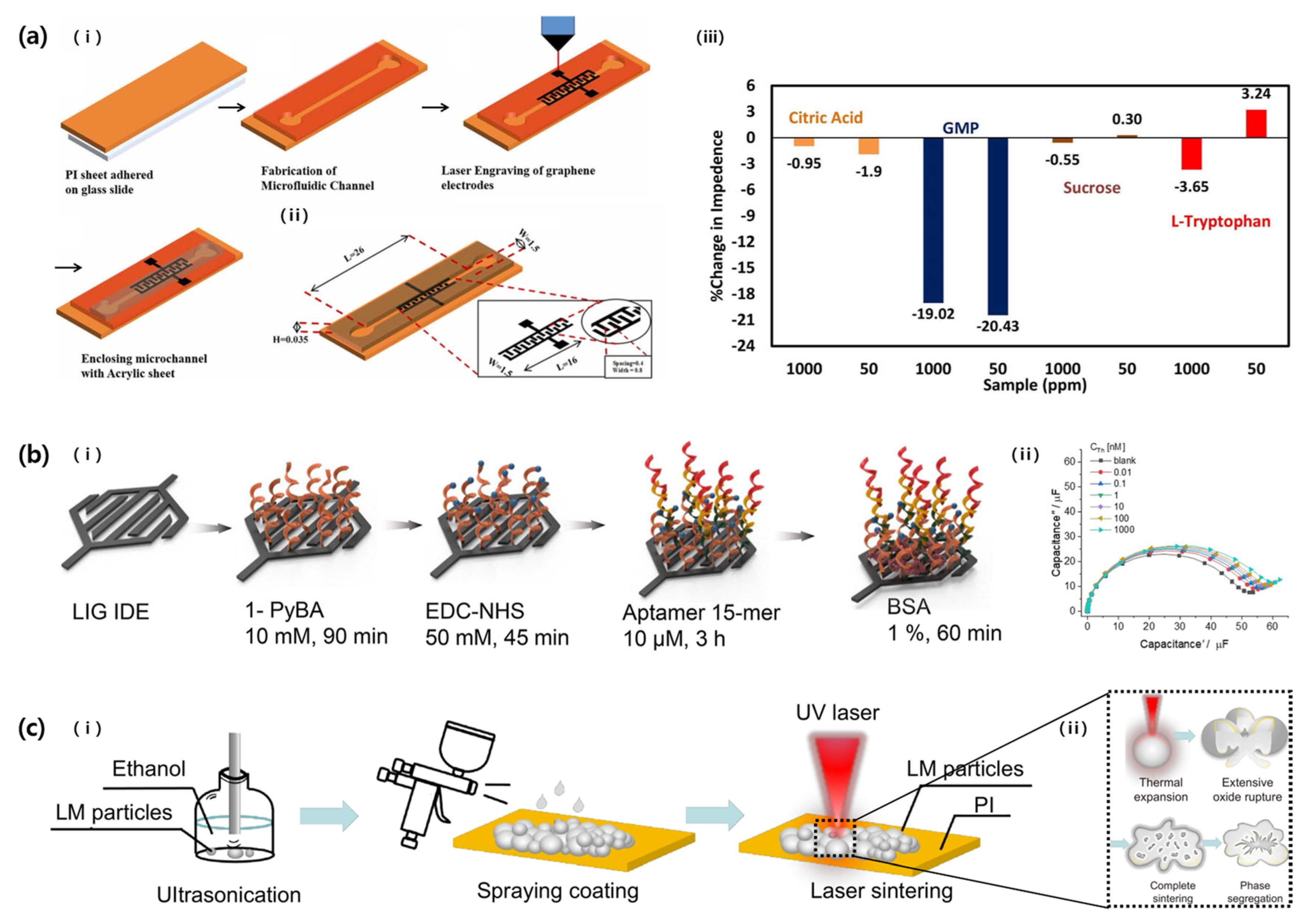 Micromachines 14 02034 g012