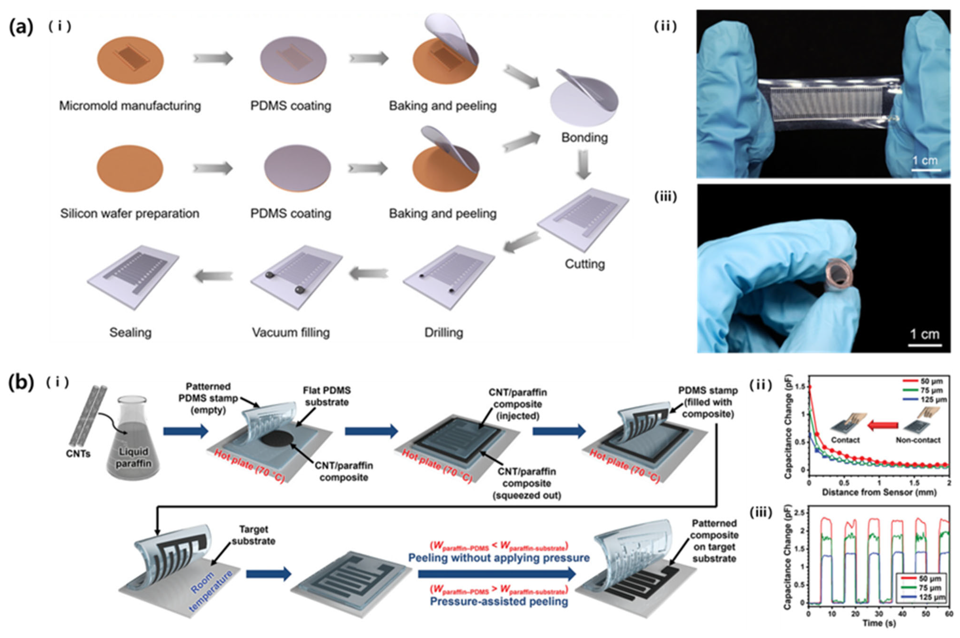 Micromachines 14 02034 g013