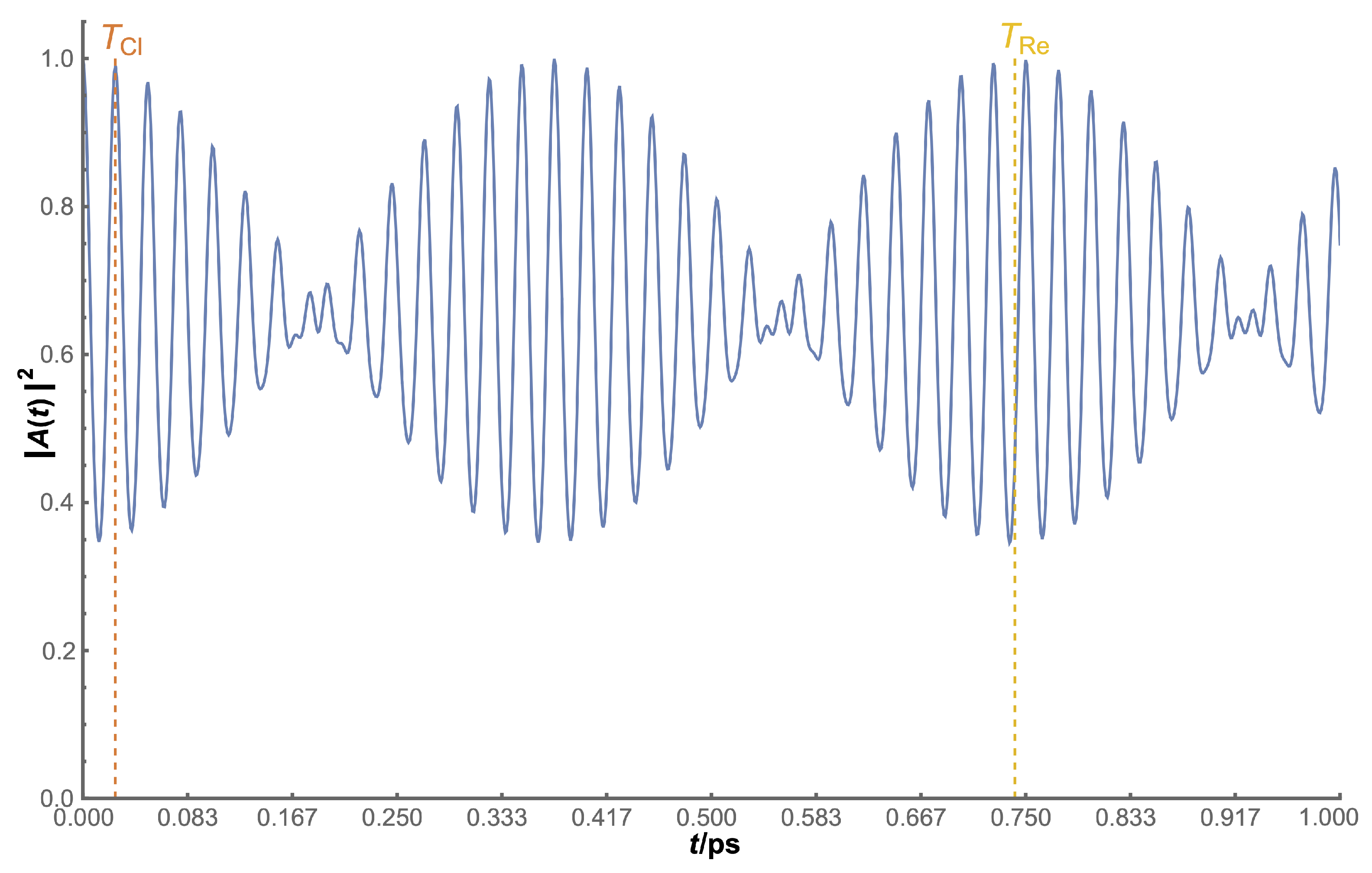 Micromachines 14 02035 g005 Micromachines 14 02035 g005