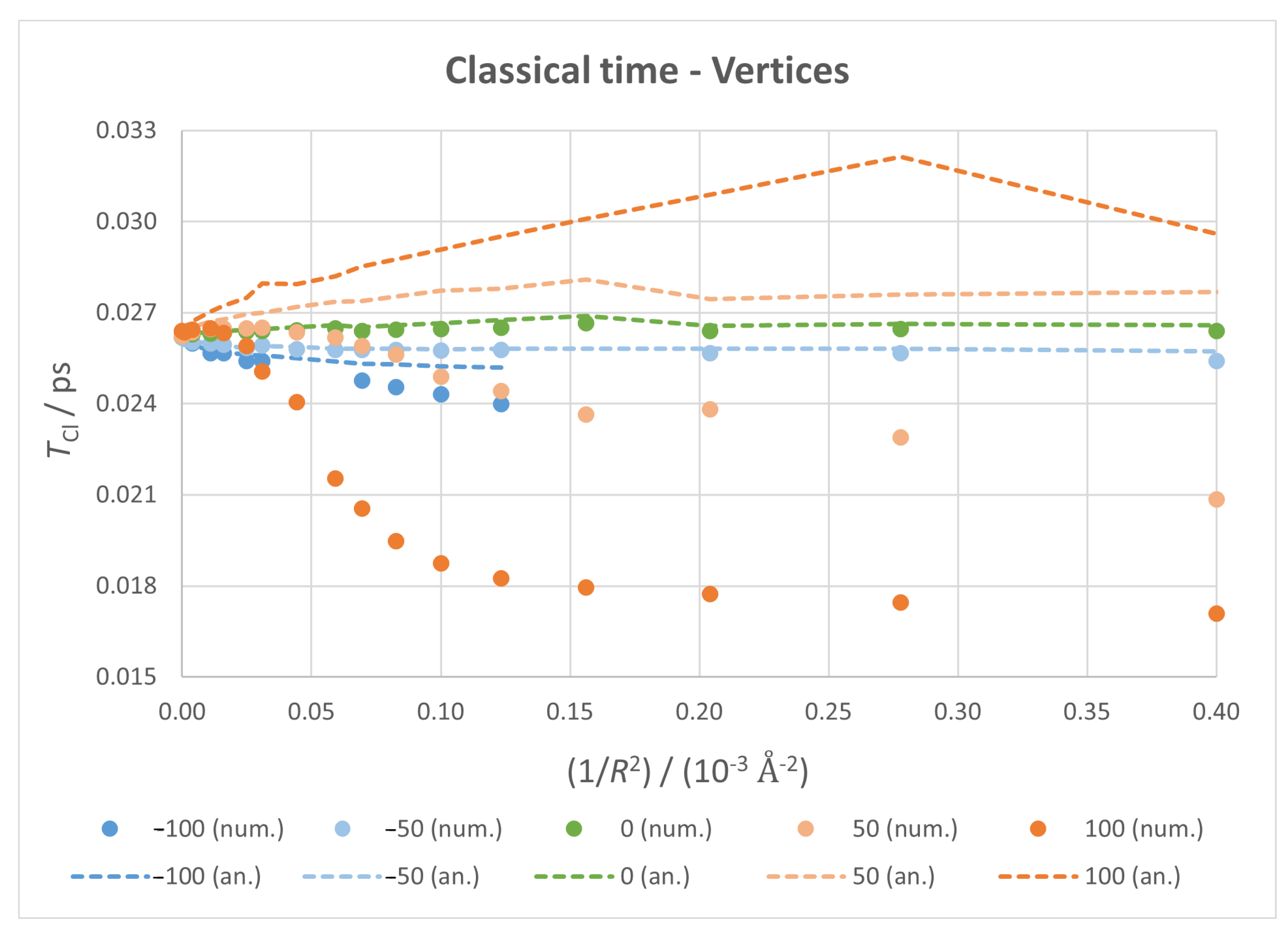 Micromachines 14 02035 g007 Micromachines 14 02035 g007