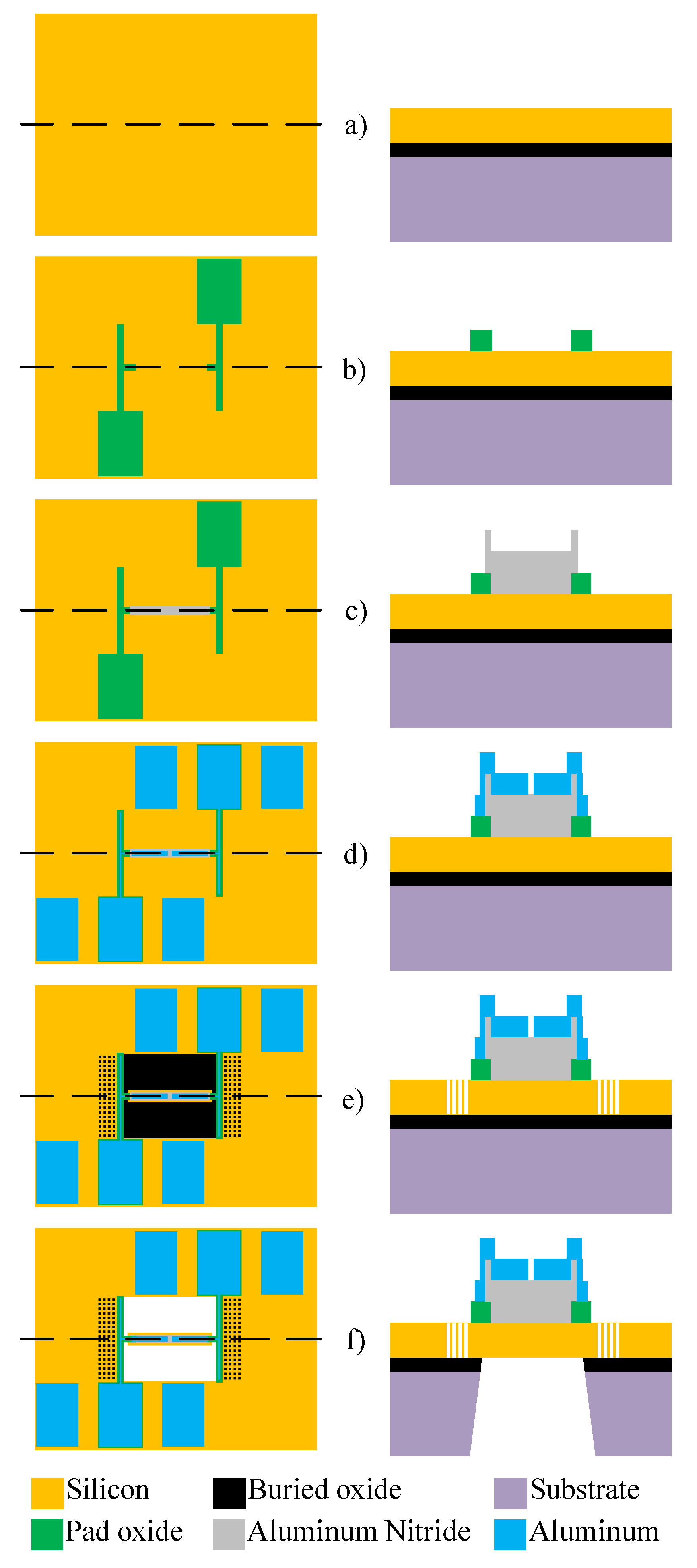 Anchor Loss Reduction in Micro-Electro Mechanical Systems Flexural Beam  Resonators Using Trench Hole Array Reflectors
