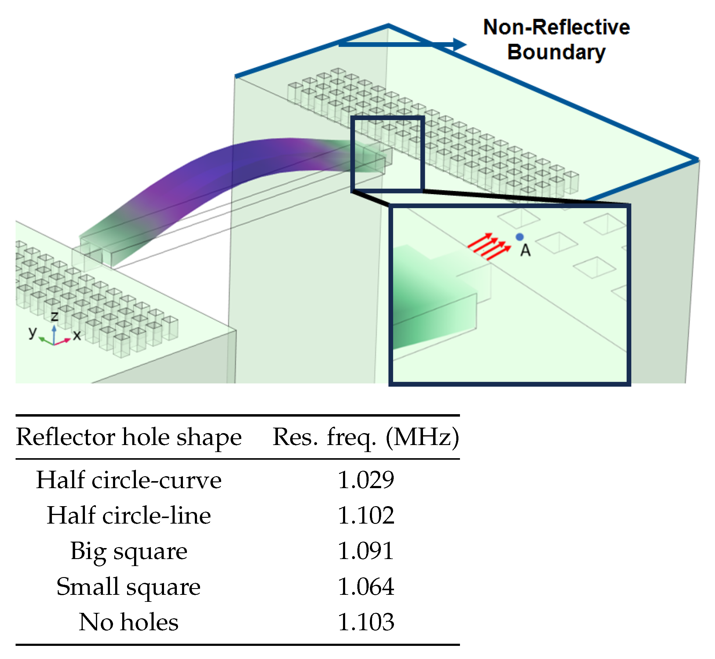 Anchor Loss Reduction in Micro-Electro Mechanical Systems Flexural Beam ...