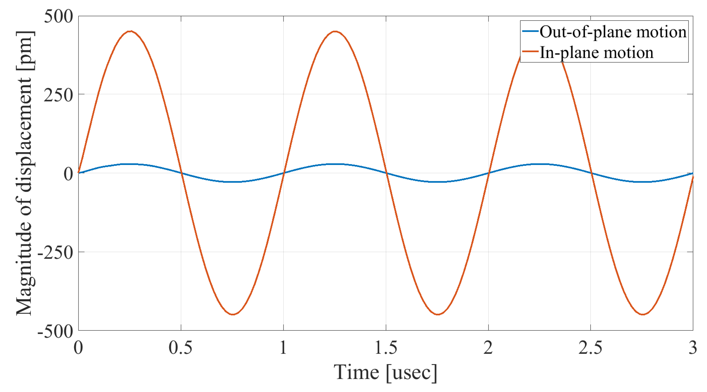 Micromachines 14 02036 g004