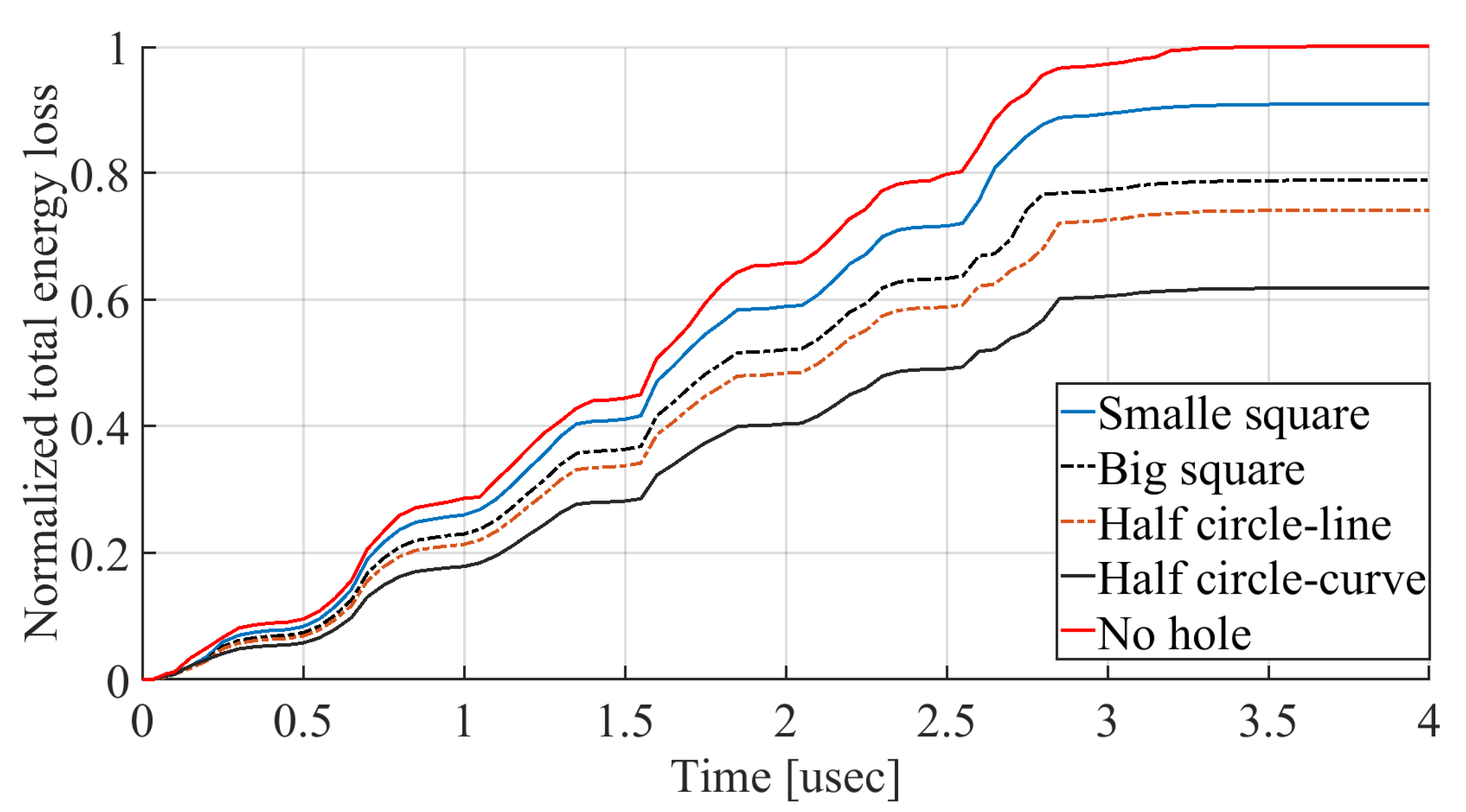 Micromachines 14 02036 g005
