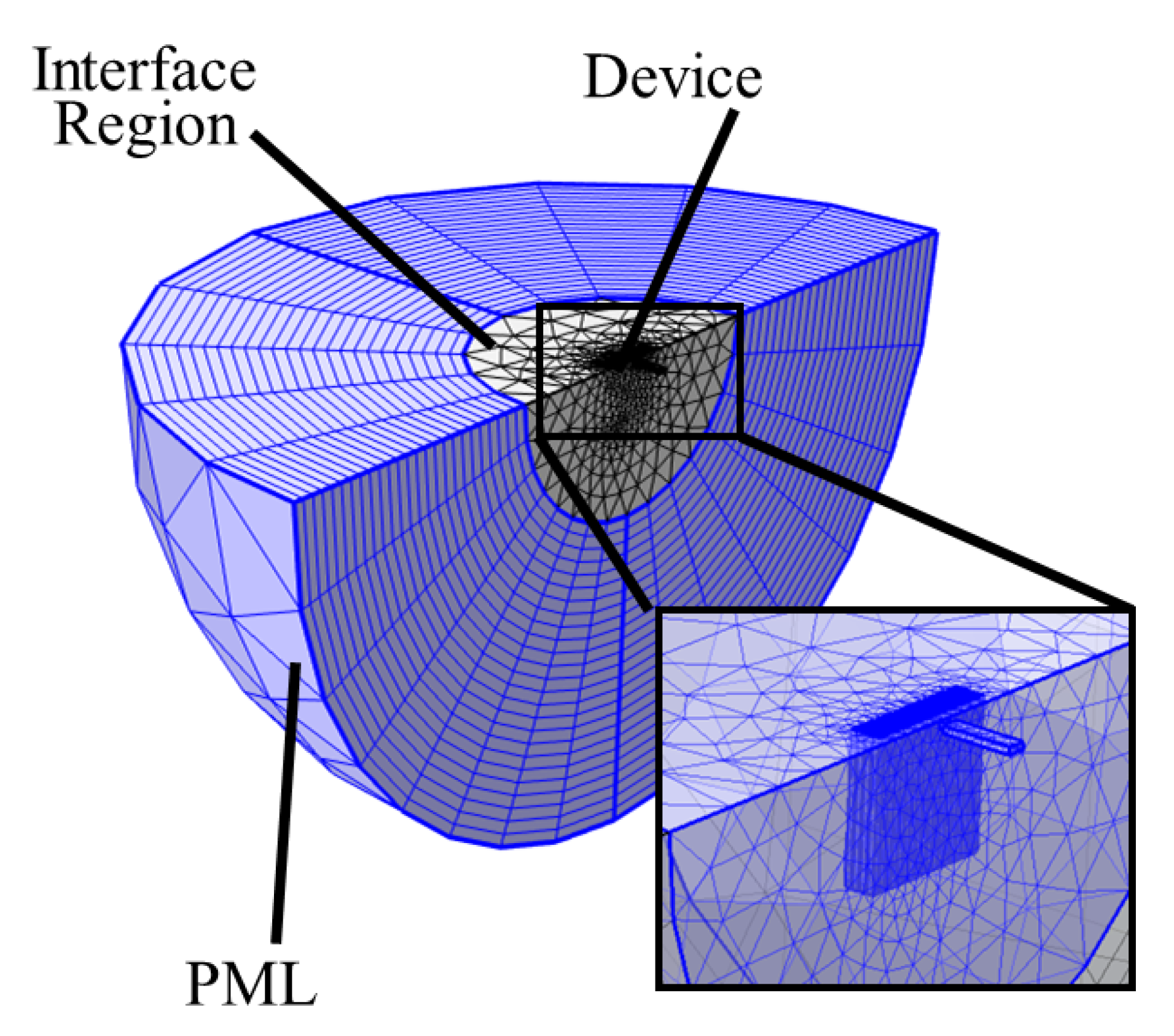 Micromachines 14 02036 g006