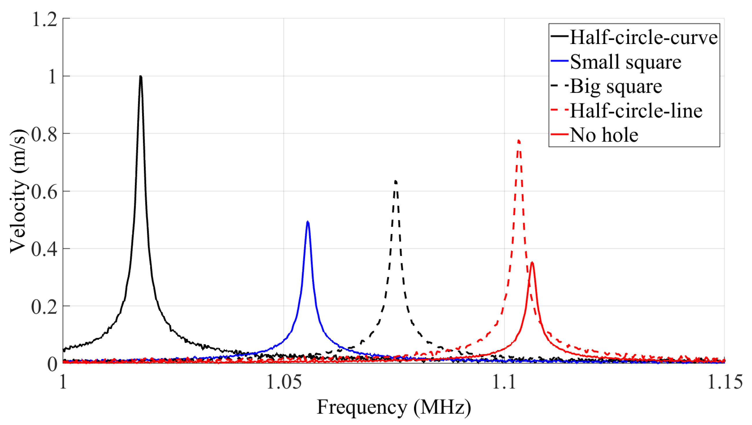 Micromachines 14 02036 g010
