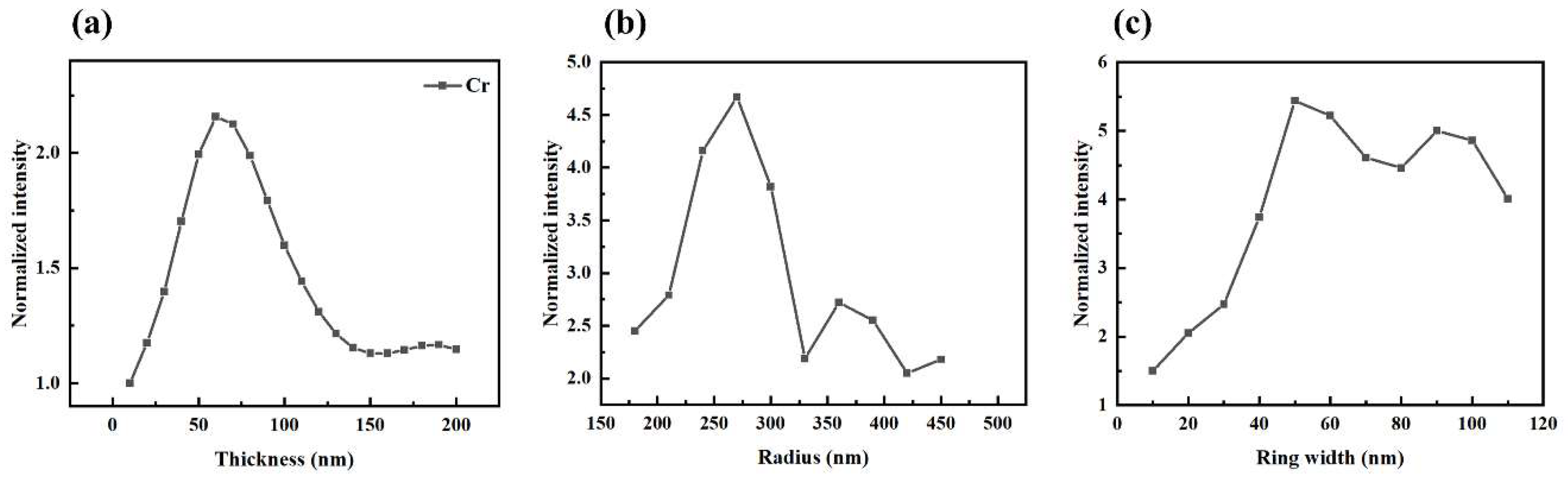 Micromachines 14 02037 g004