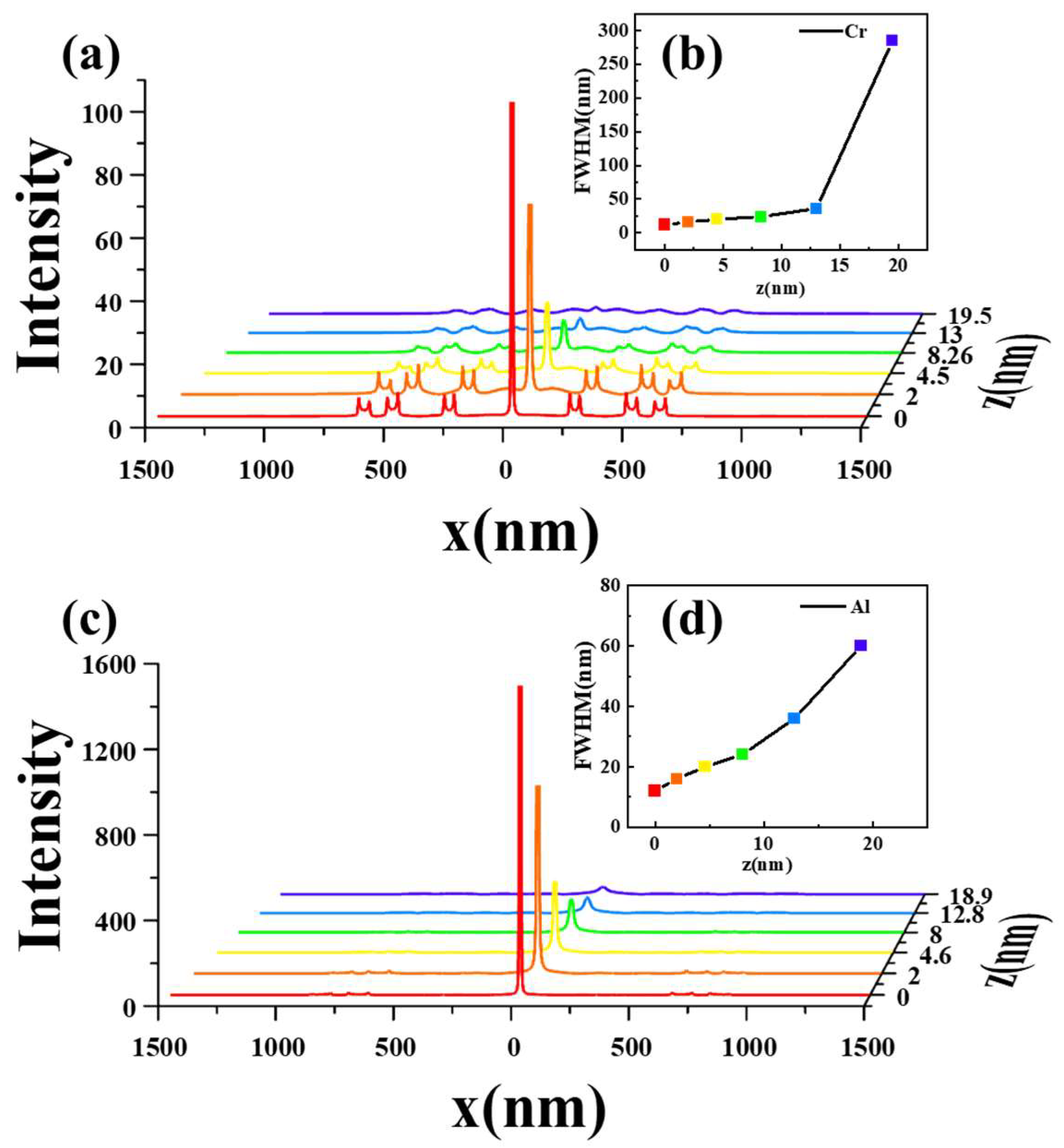 Micromachines 14 02037 g006