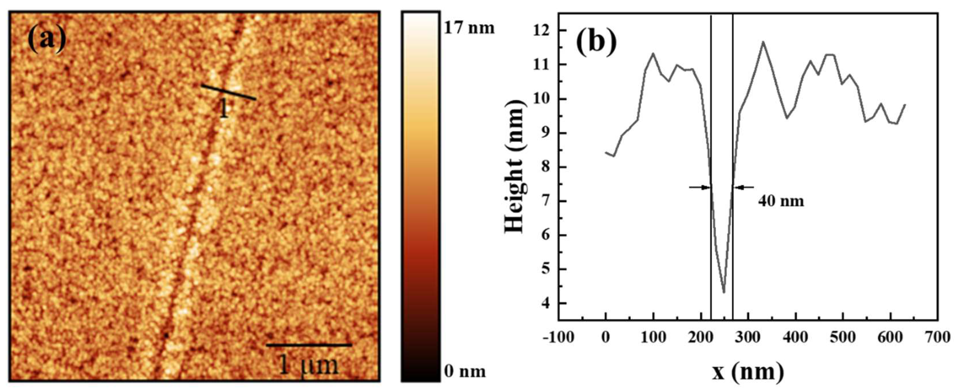 Micromachines 14 02037 g008