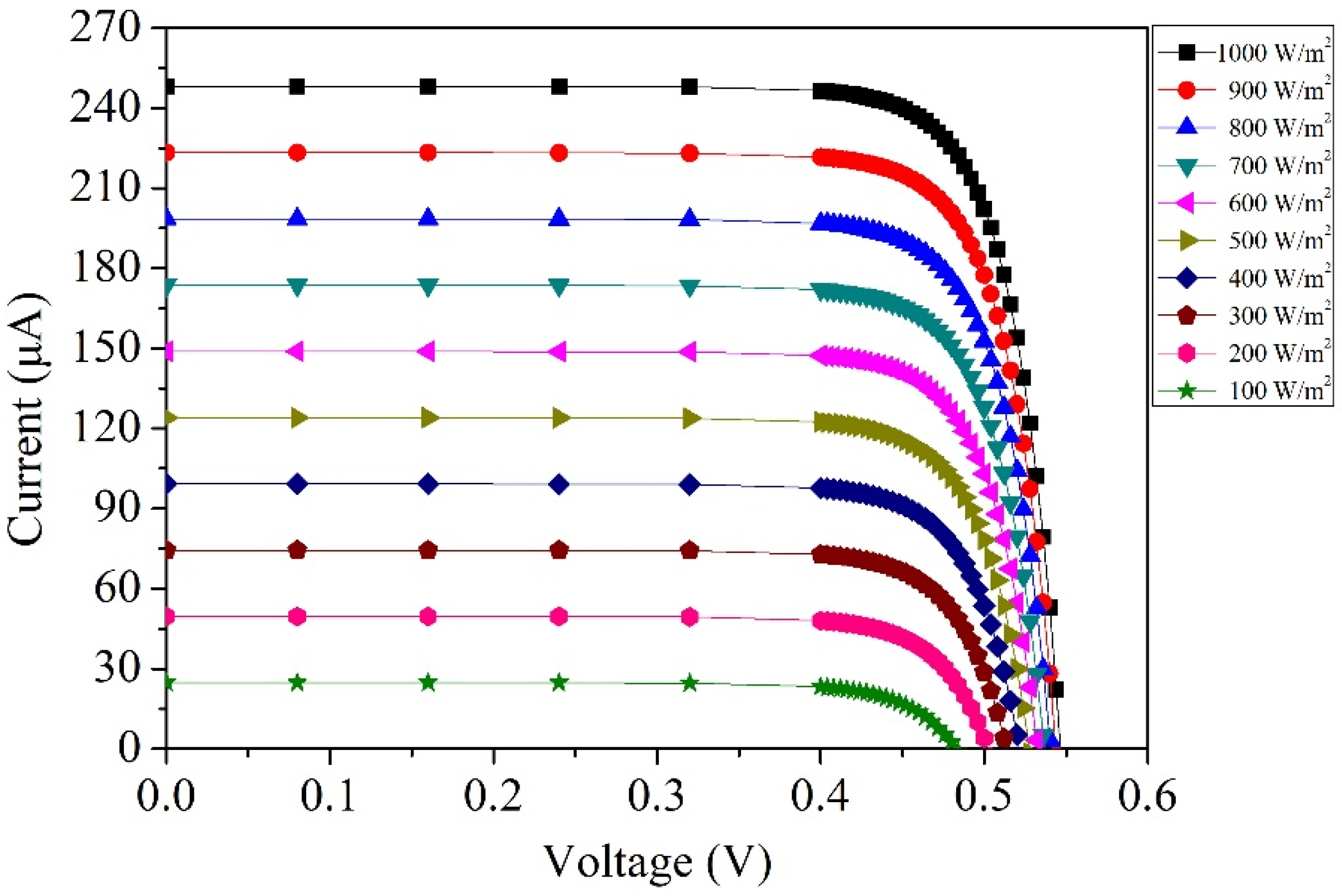 Micromachines 14 02038 g002