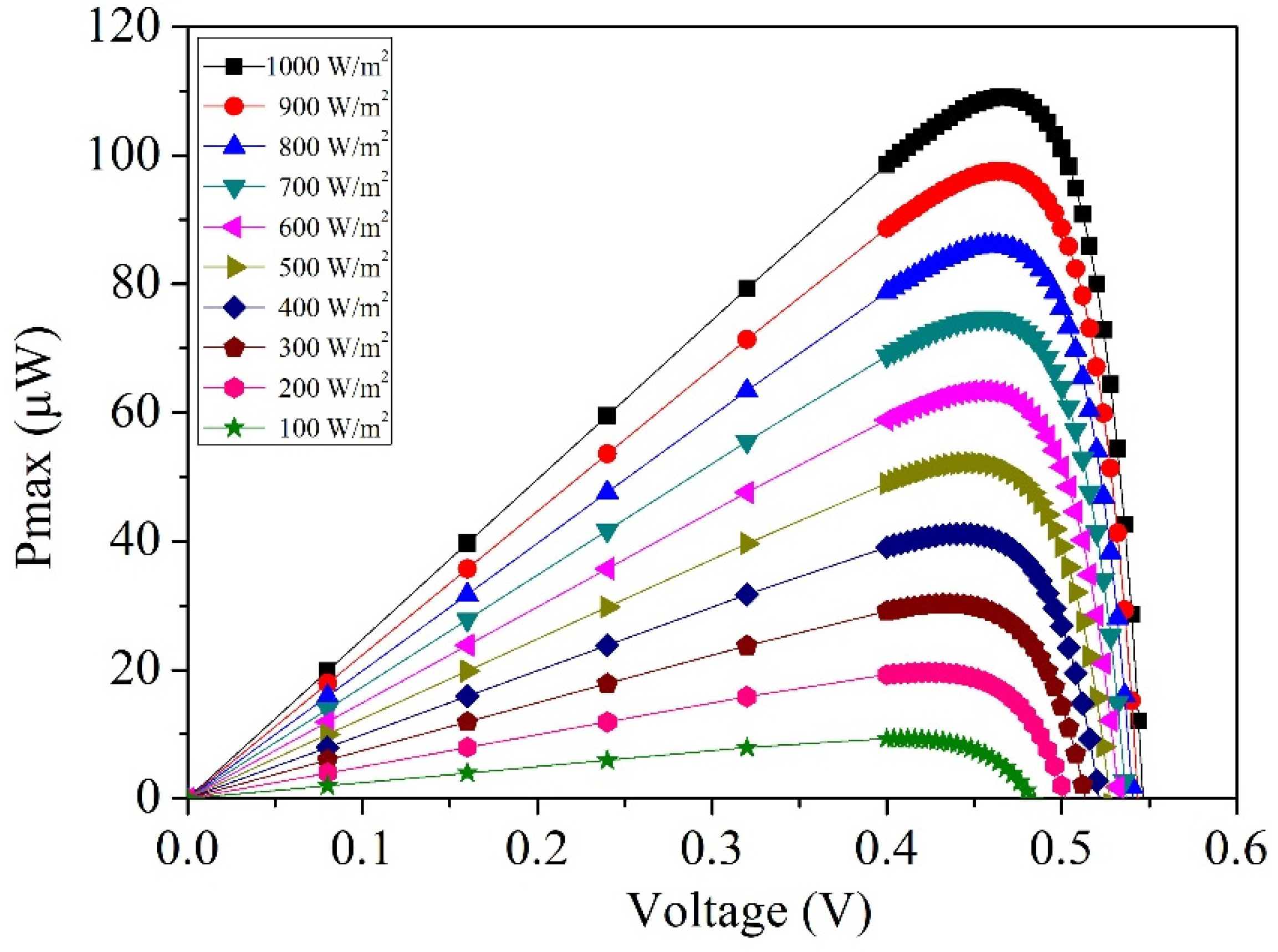 Micromachines 14 02038 g003