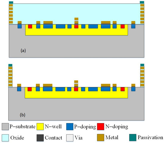 ピクセル Fabrication and Characterization of Photovoltaic