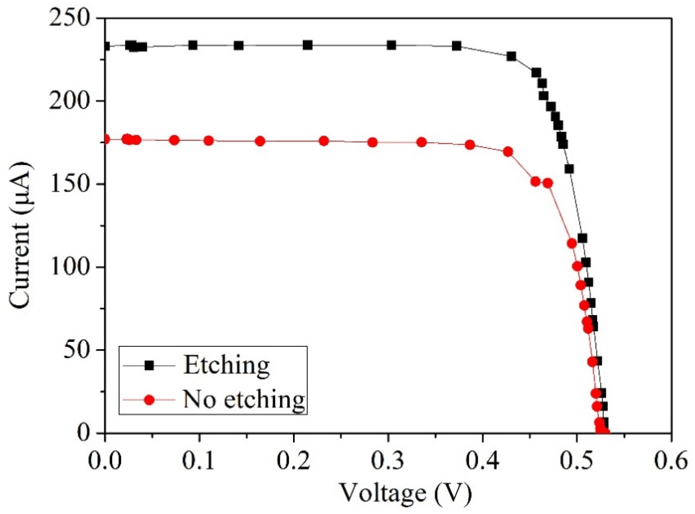 Micromachines 14 02038 g006