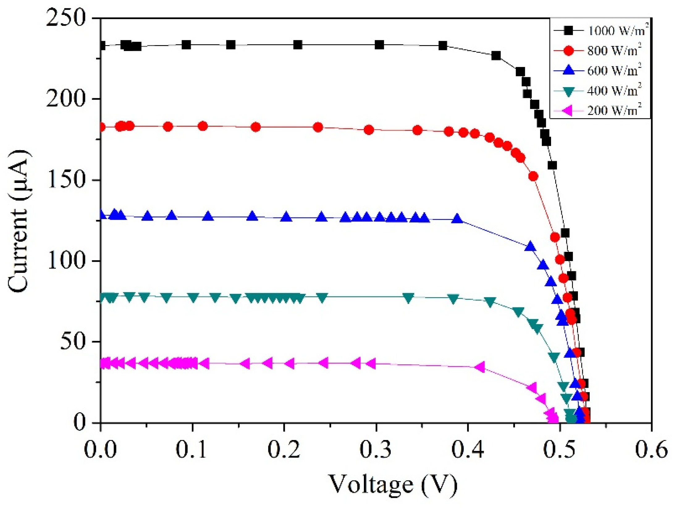 Micromachines 14 02038 g007