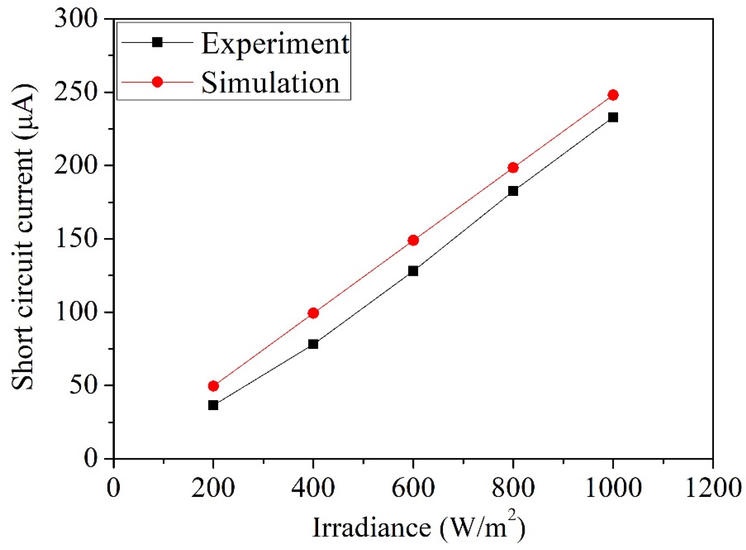 Micromachines 14 02038 g009