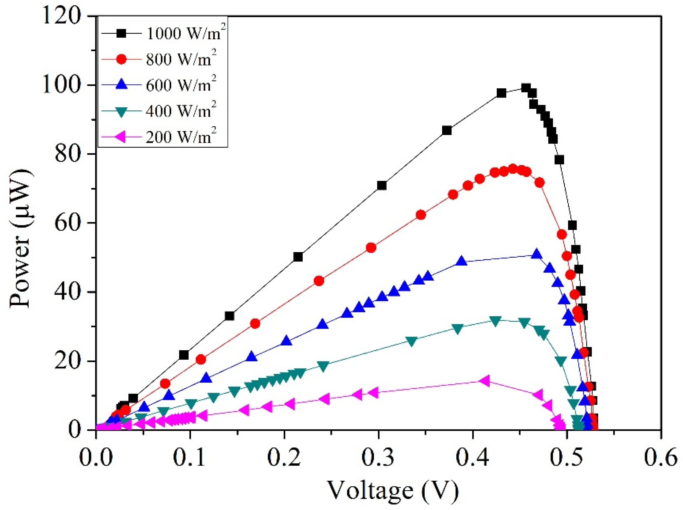 Micromachines 14 02038 g010