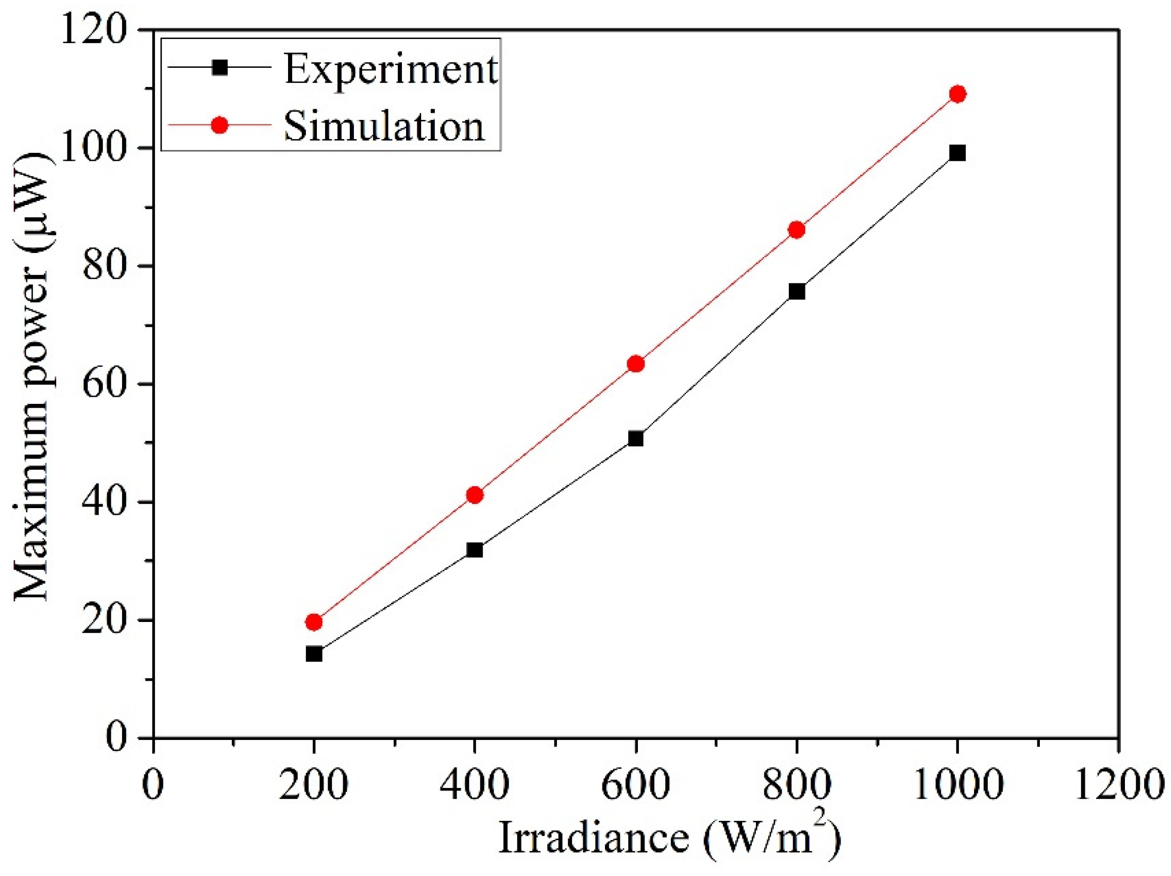 Micromachines 14 02038 g011