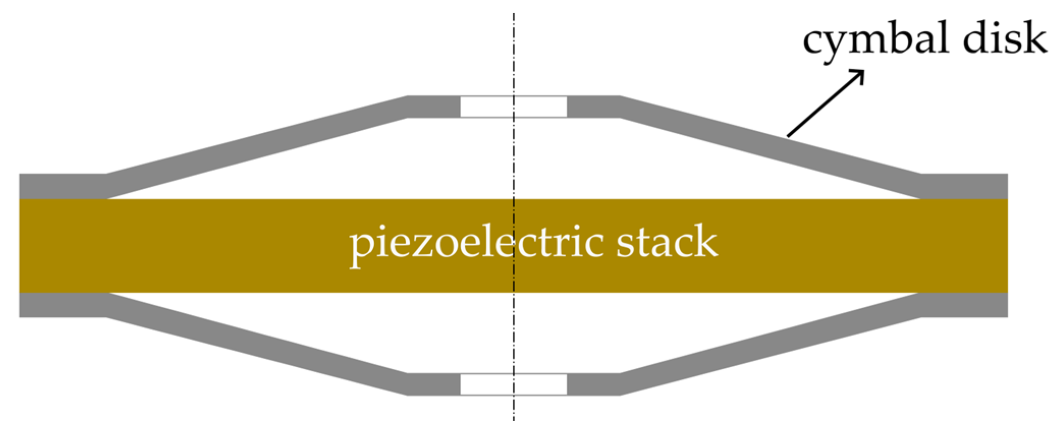 Research on Stacked Piezoelectric Cymbal Vibrator Research on Stacked Piezoelectric Cymbal Vibrator