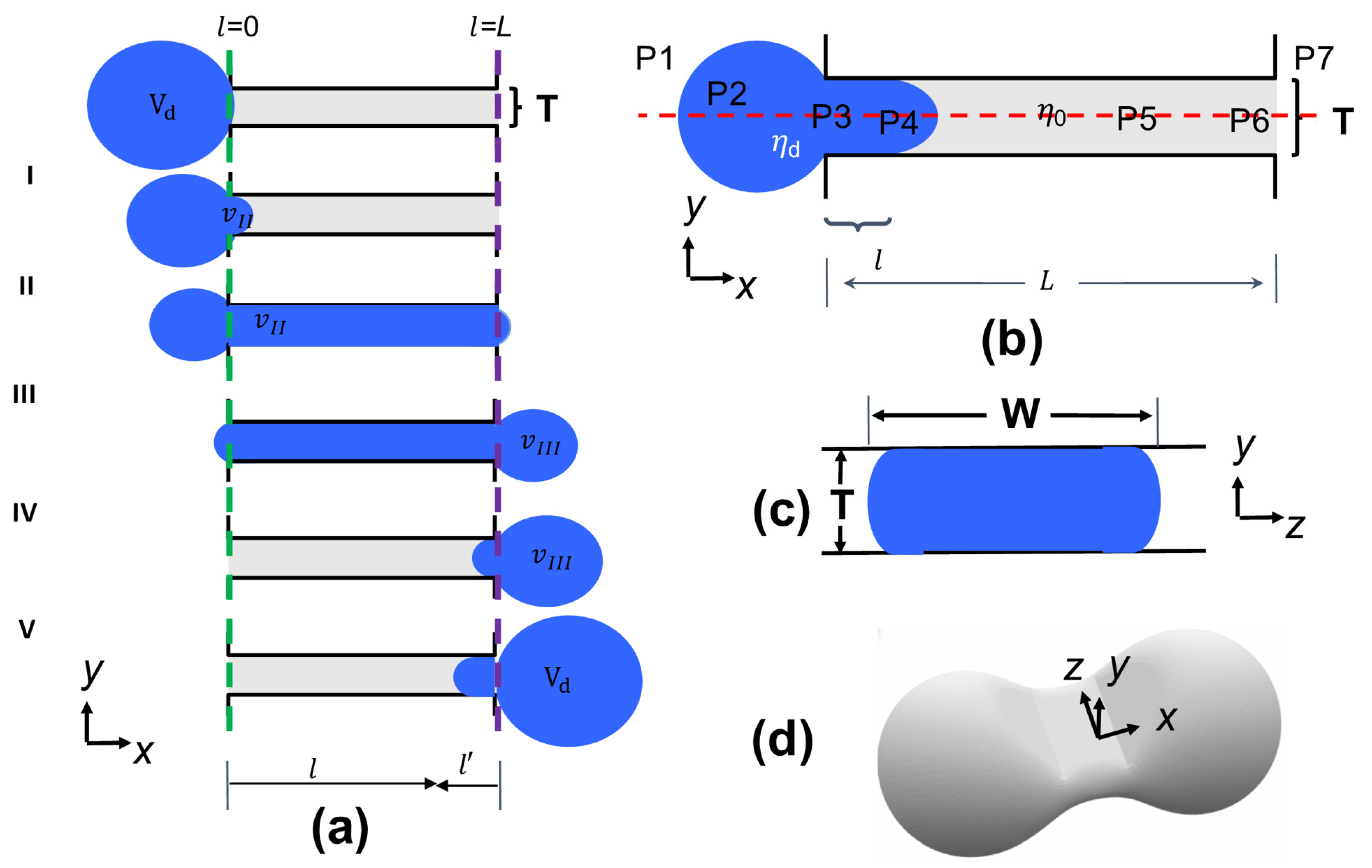 Micromachines 14 02040 g001