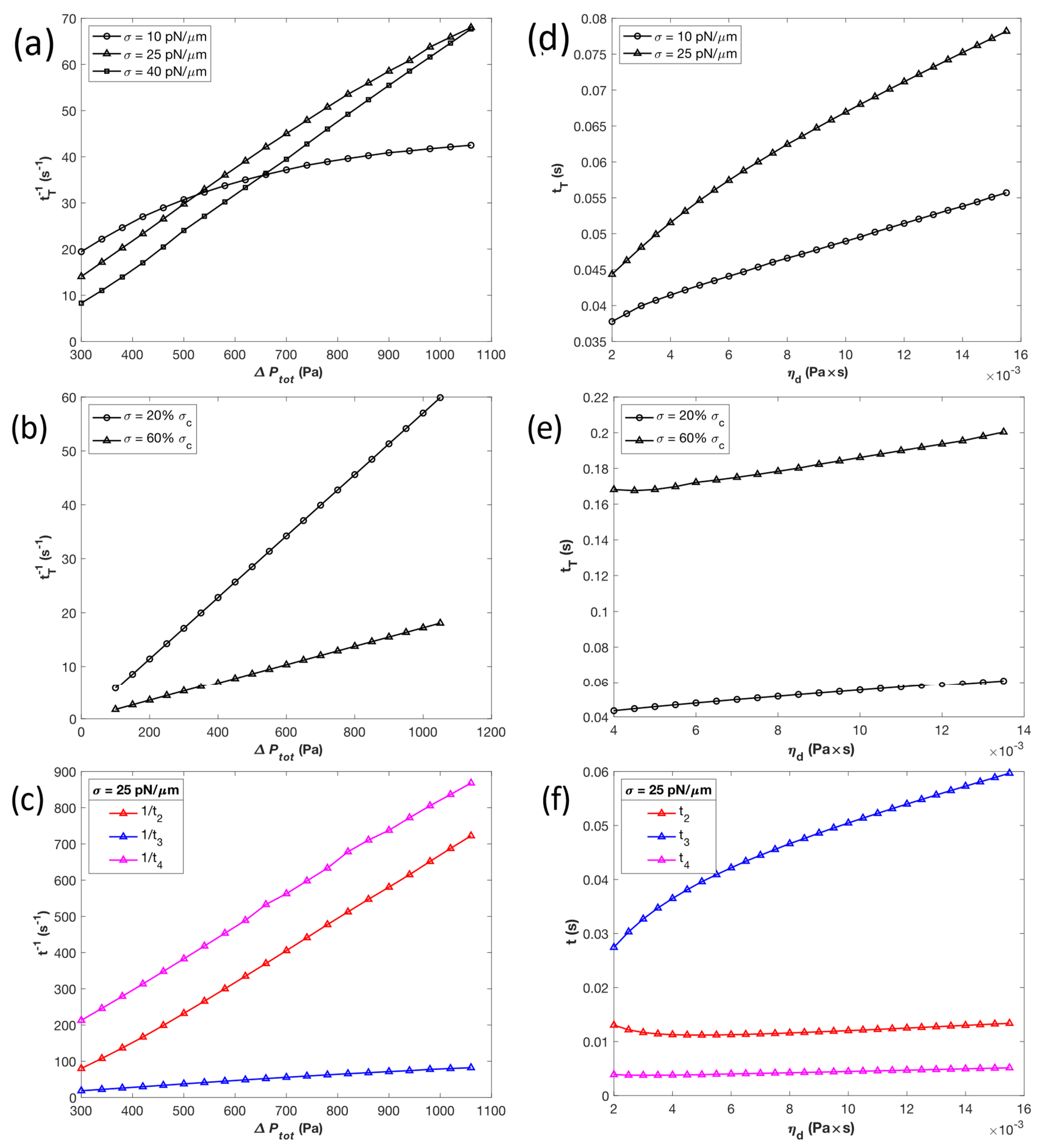 Micromachines 14 02040 g003