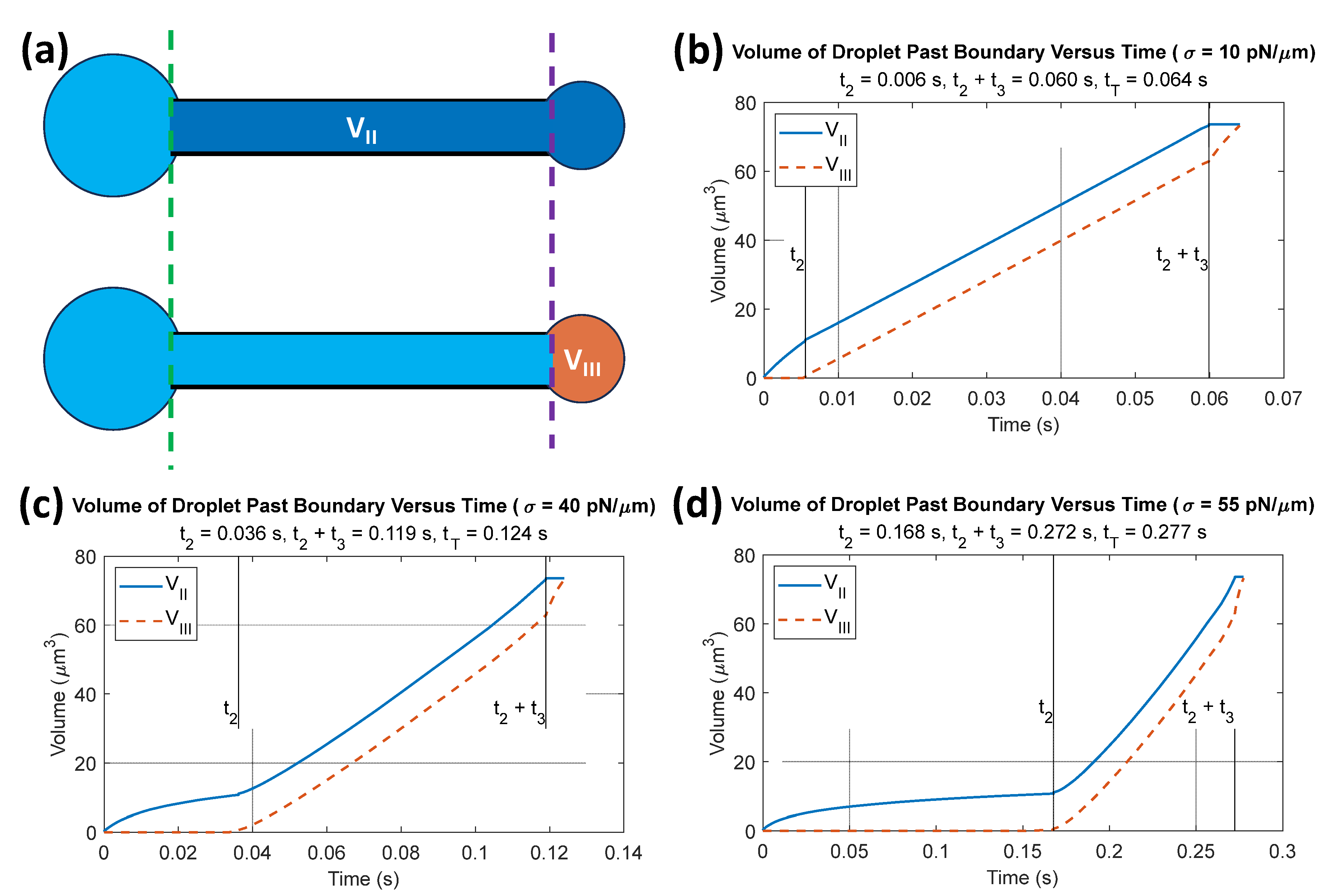 Micromachines 14 02040 g005