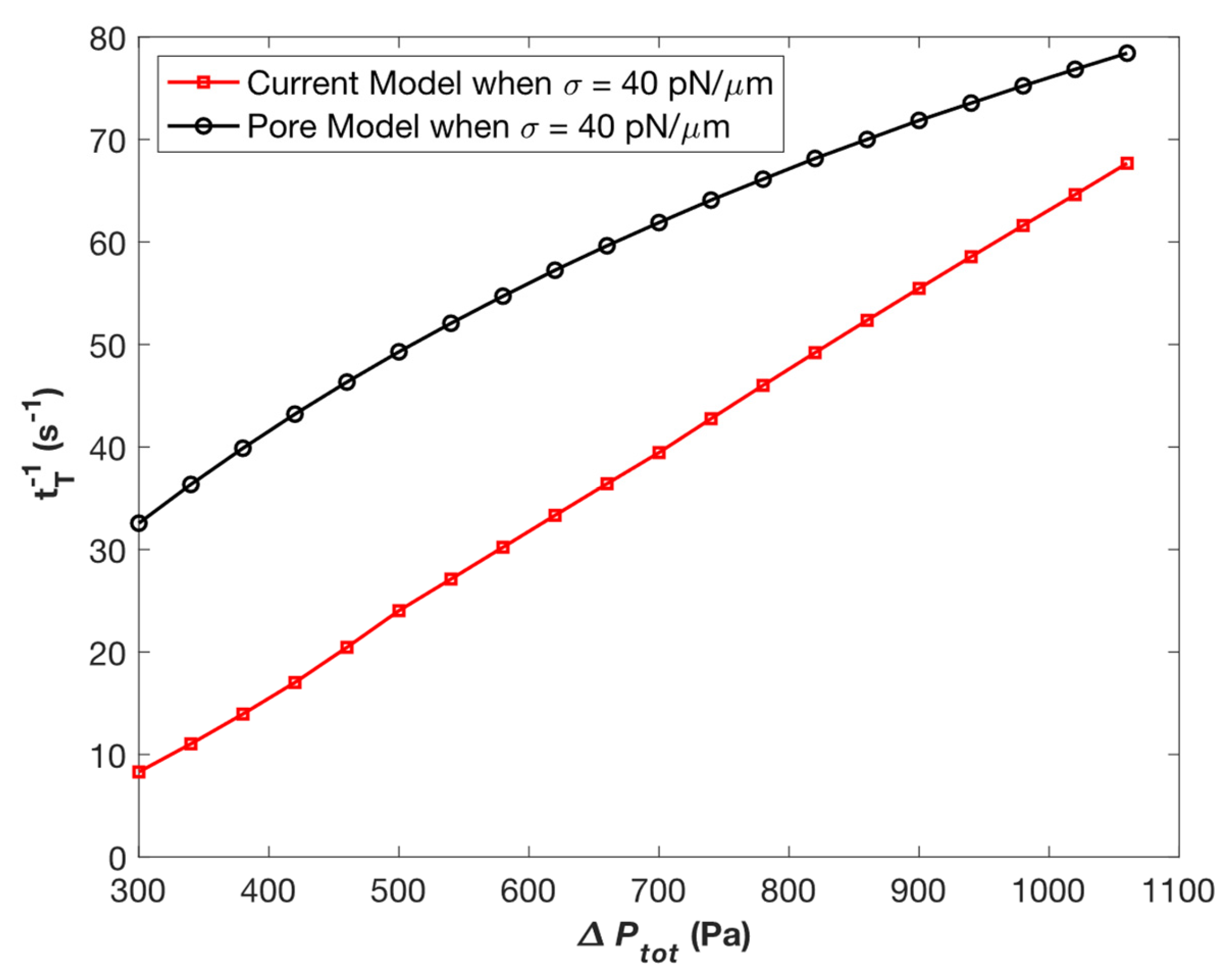 Micromachines 14 02040 g007