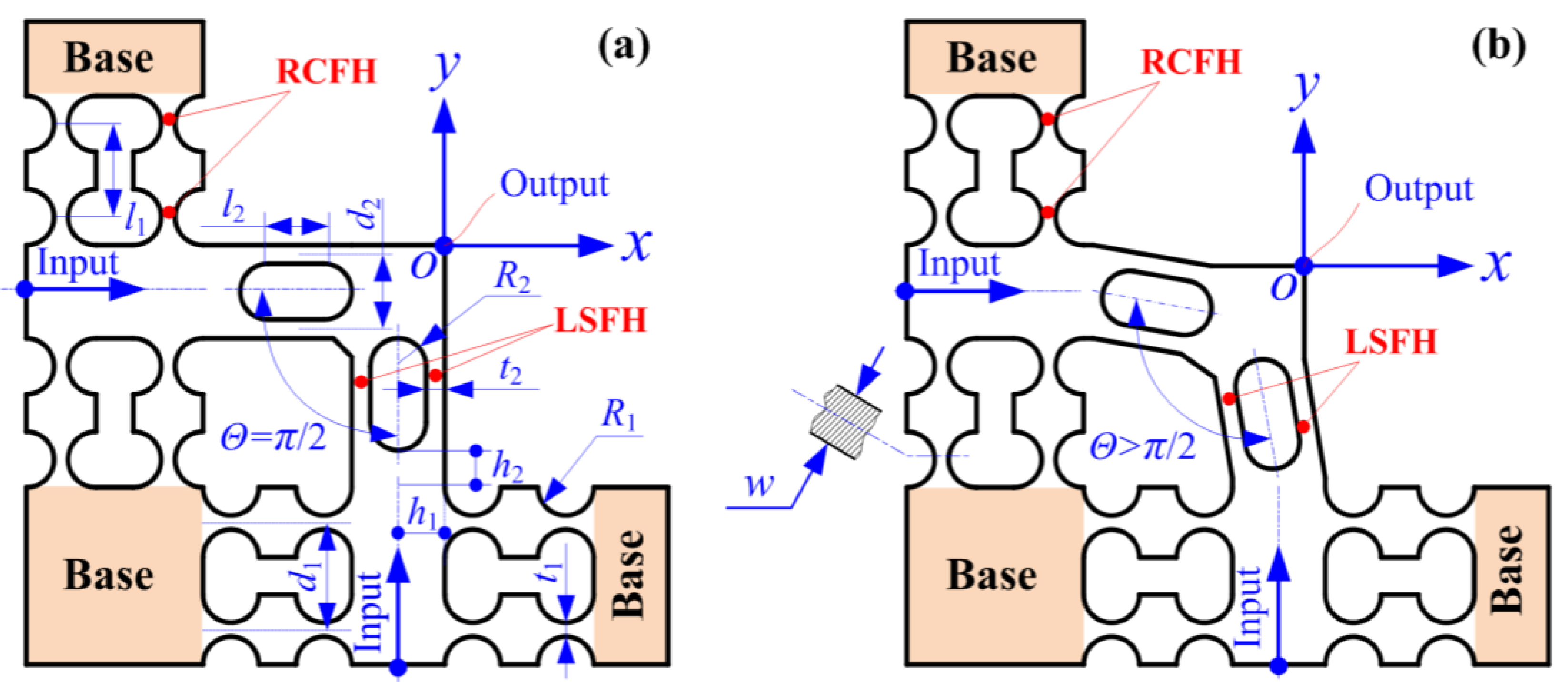 Micromachines 14 02043 g001