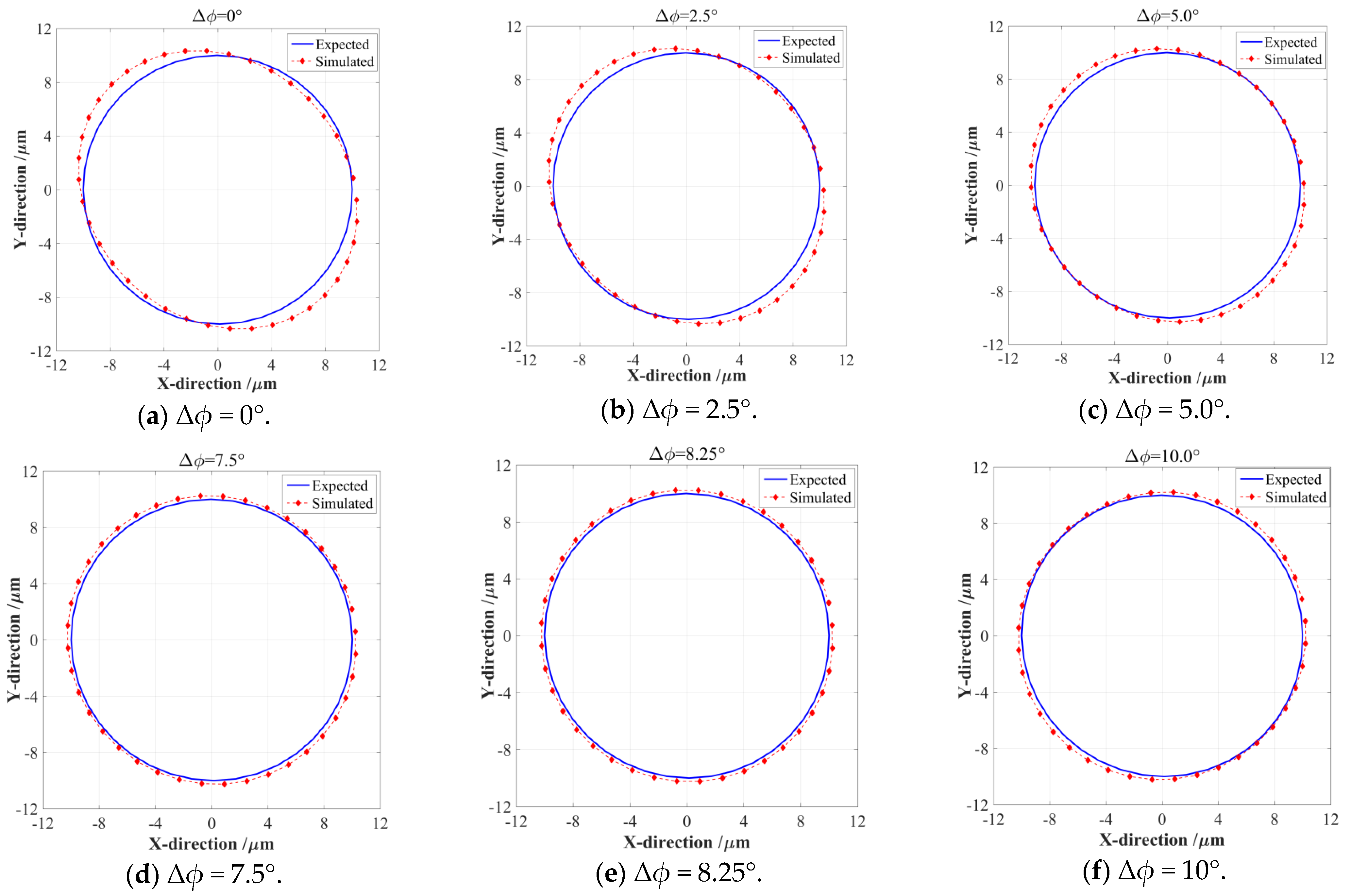 Micromachines 14 02043 g003
